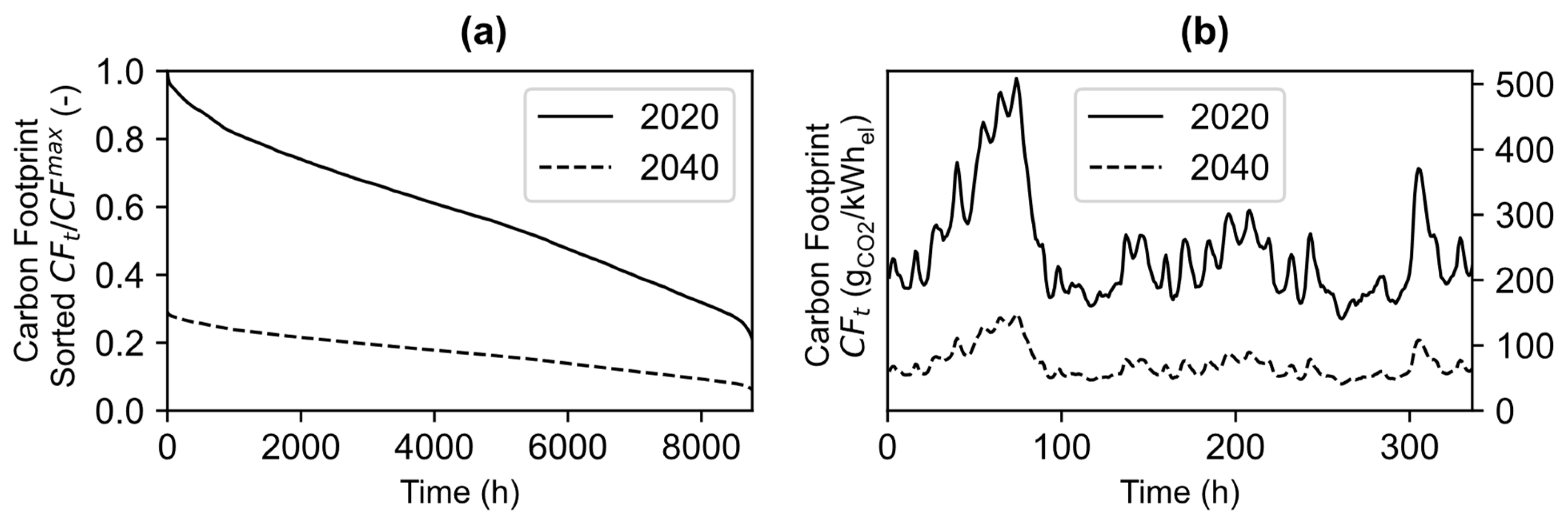 Energies 17 00496 g003 Energies 17 00496 g003