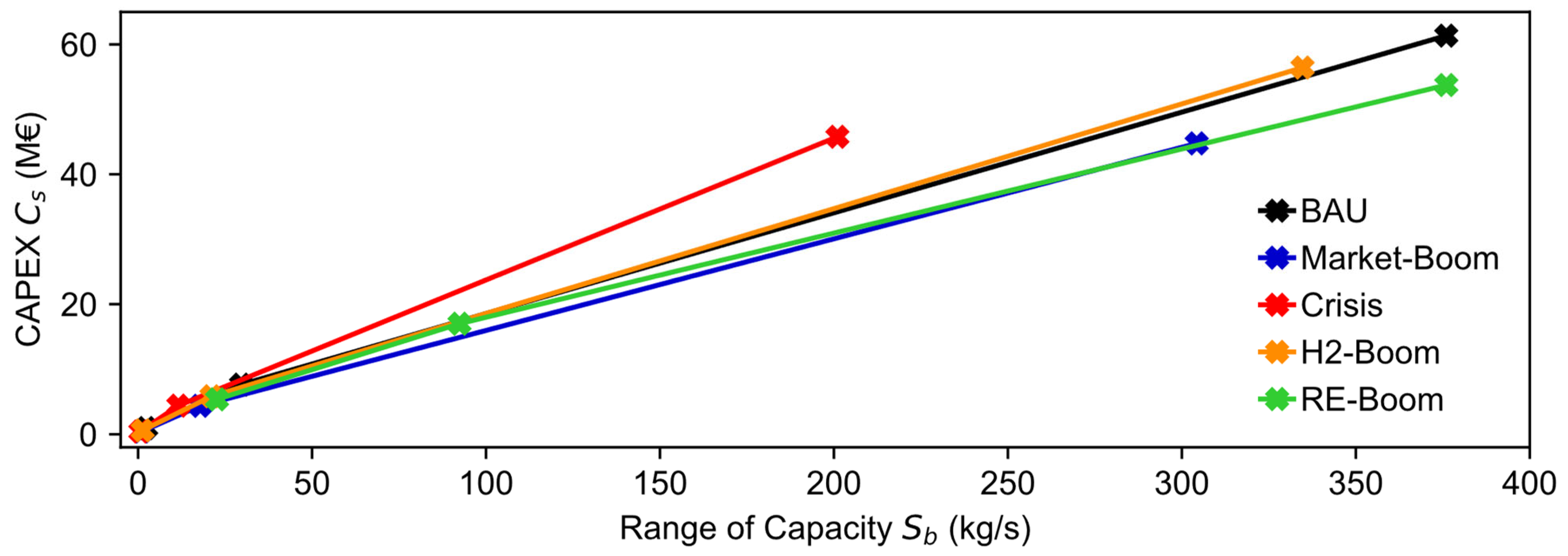 Energies 17 00496 g005 Energies 17 00496 g005