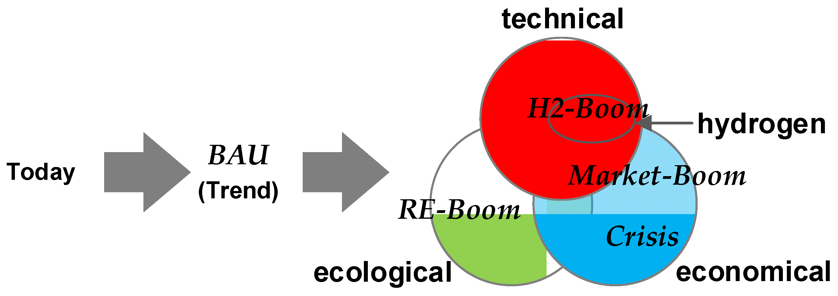 Energies 17 00496 g006 Energies 17 00496 g006