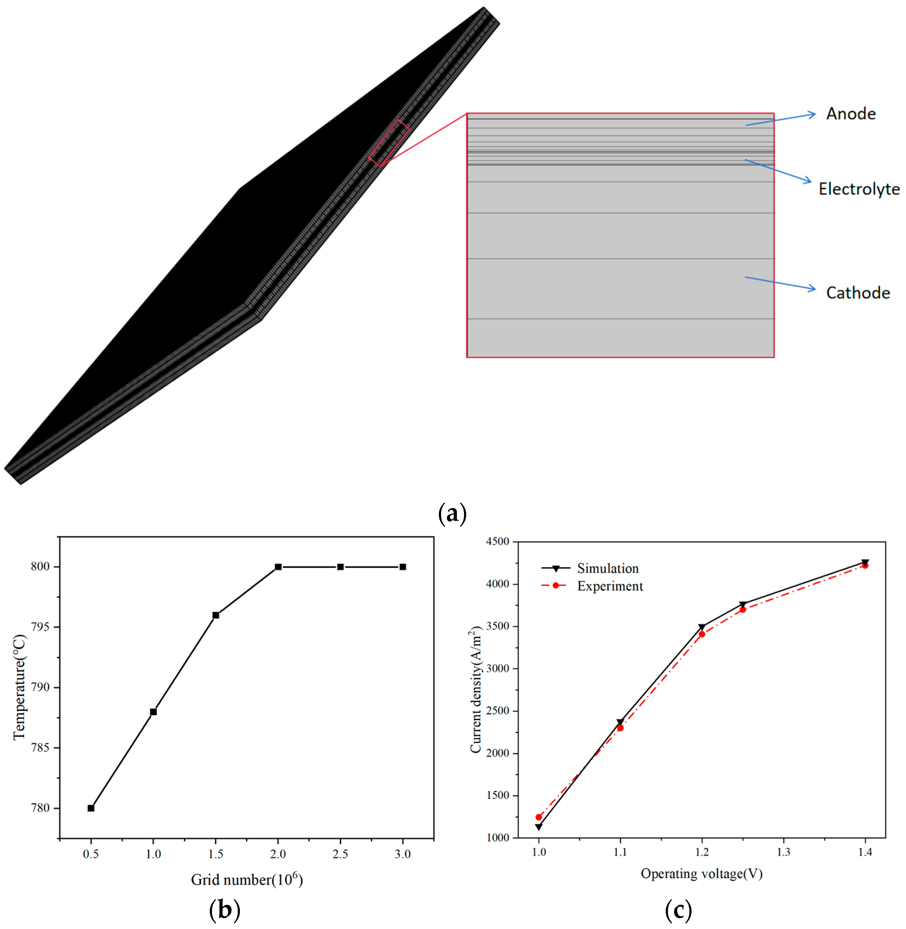 Energies 17 00510 g002