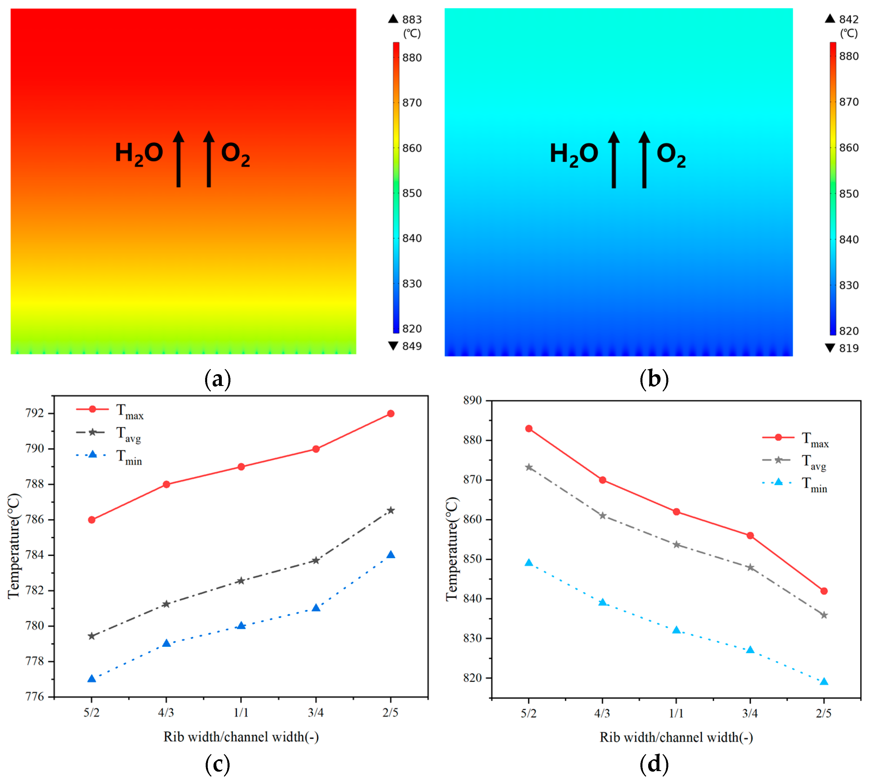 Energies 17 00510 g010