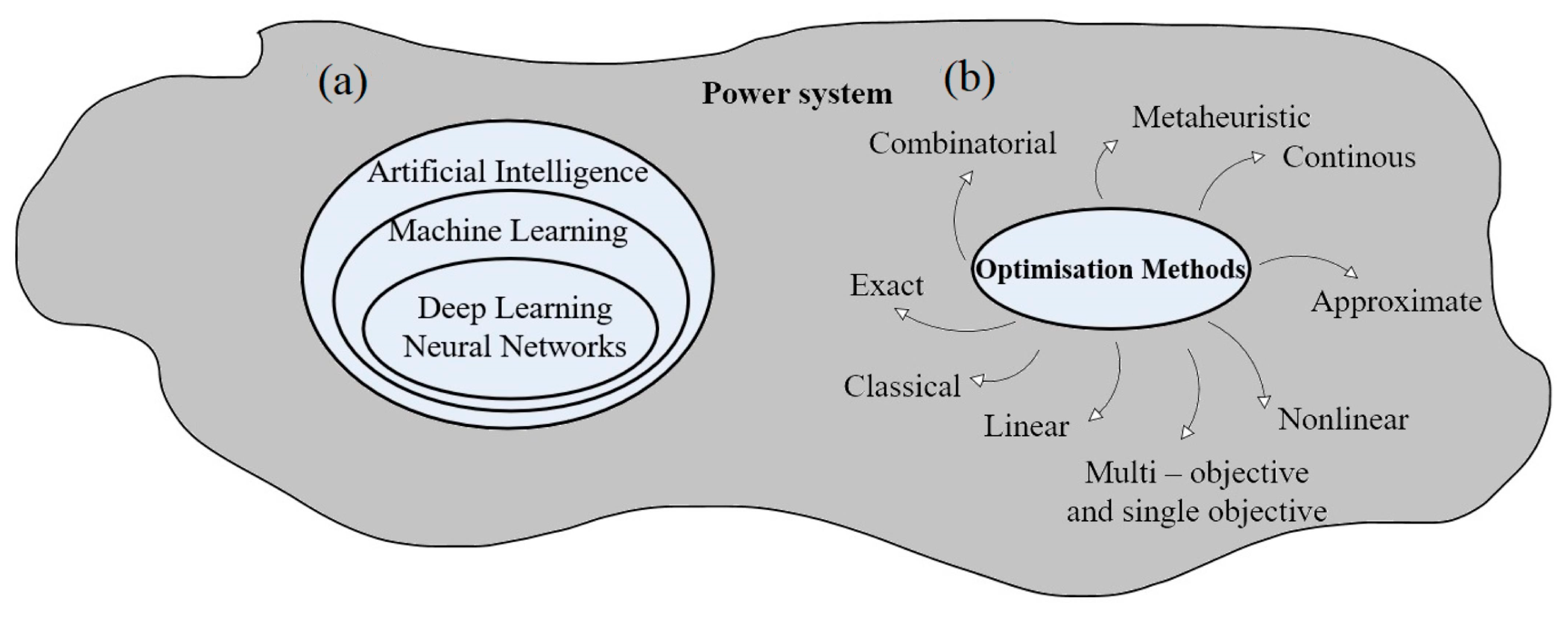 Energies 17 00516 g001 Energies 17 00516 g001