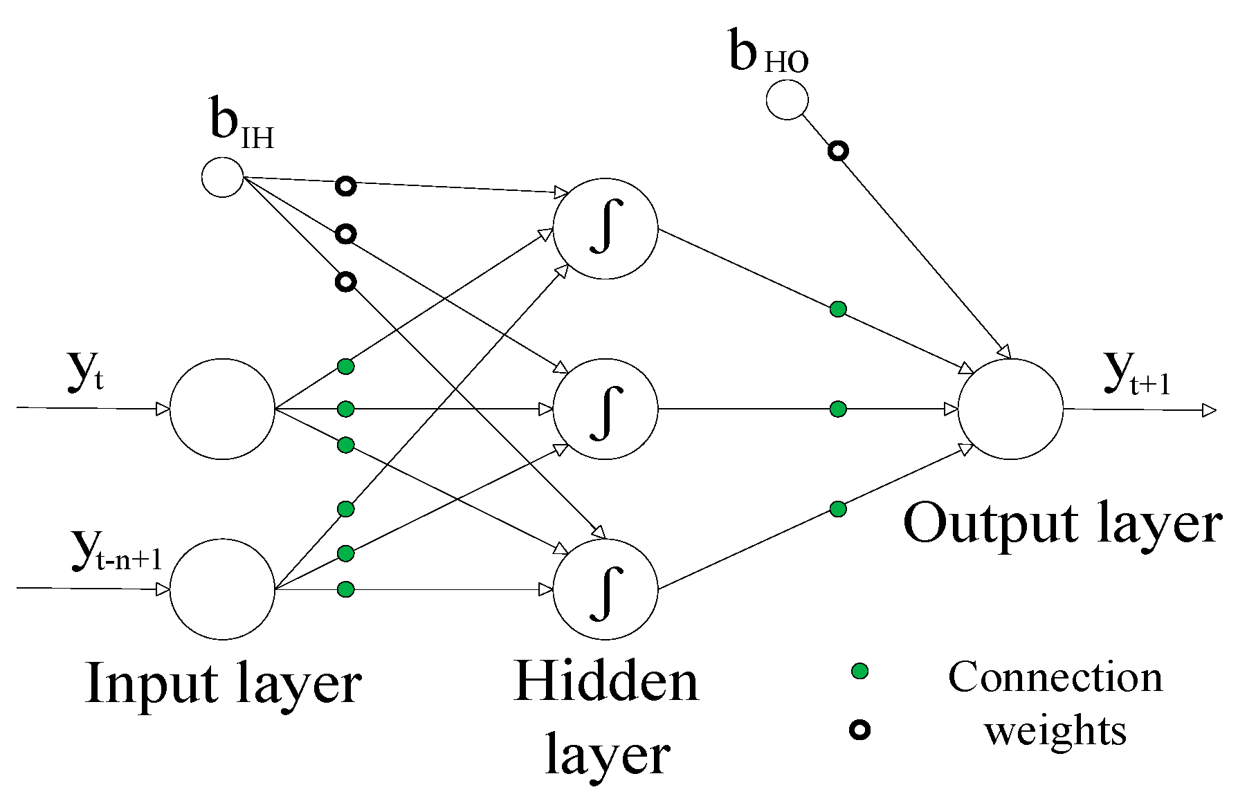 Energies 17 00516 g003 Energies 17 00516 g003