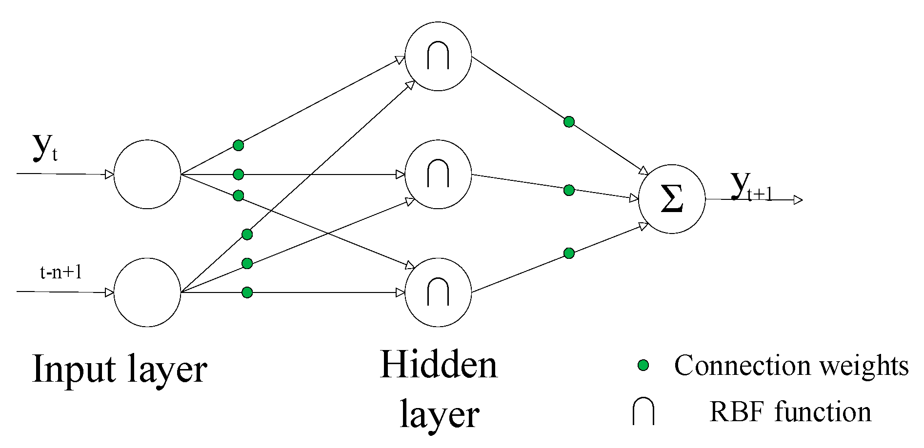 Energies 17 00516 g004 Energies 17 00516 g004