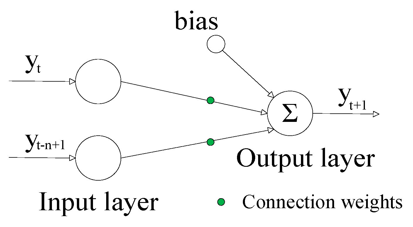 Energies 17 00516 g005 Energies 17 00516 g005
