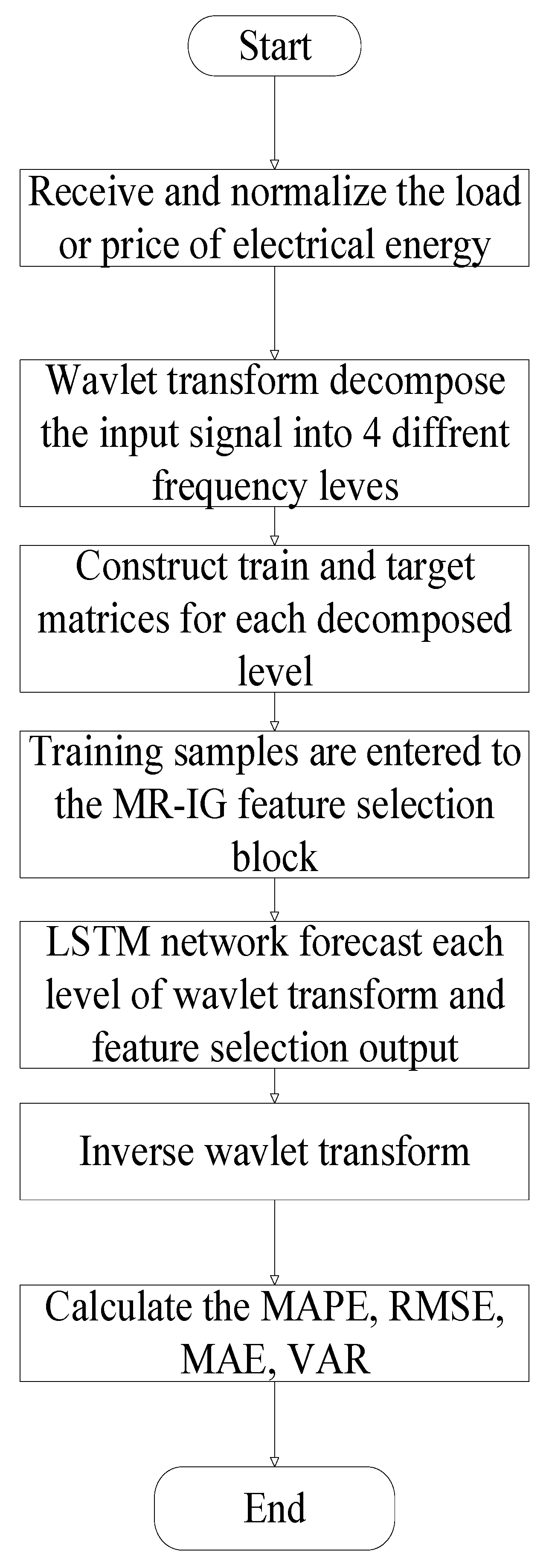 Energies 17 00516 g006 Energies 17 00516 g006