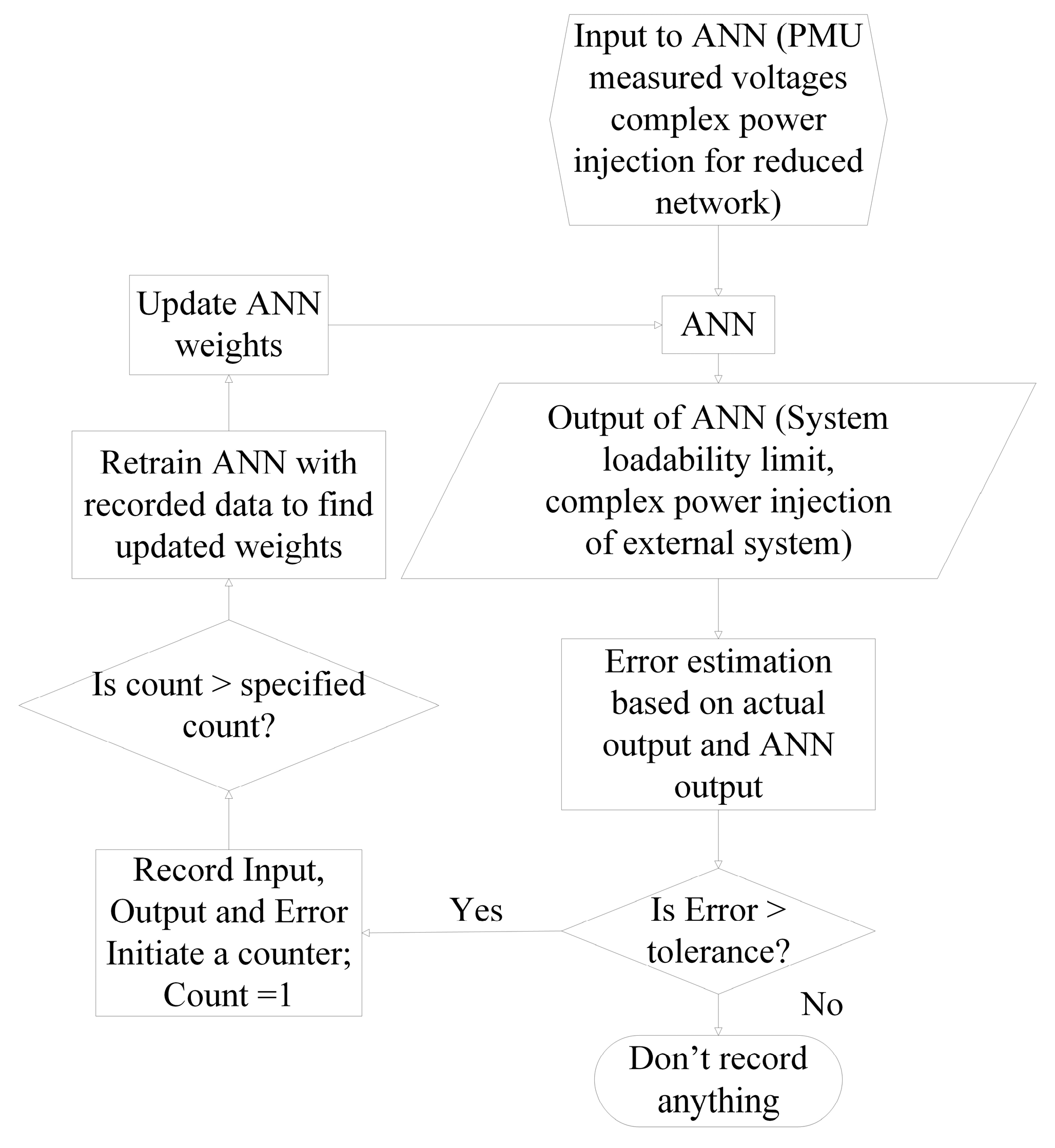 Energies 17 00516 g007 Energies 17 00516 g007
