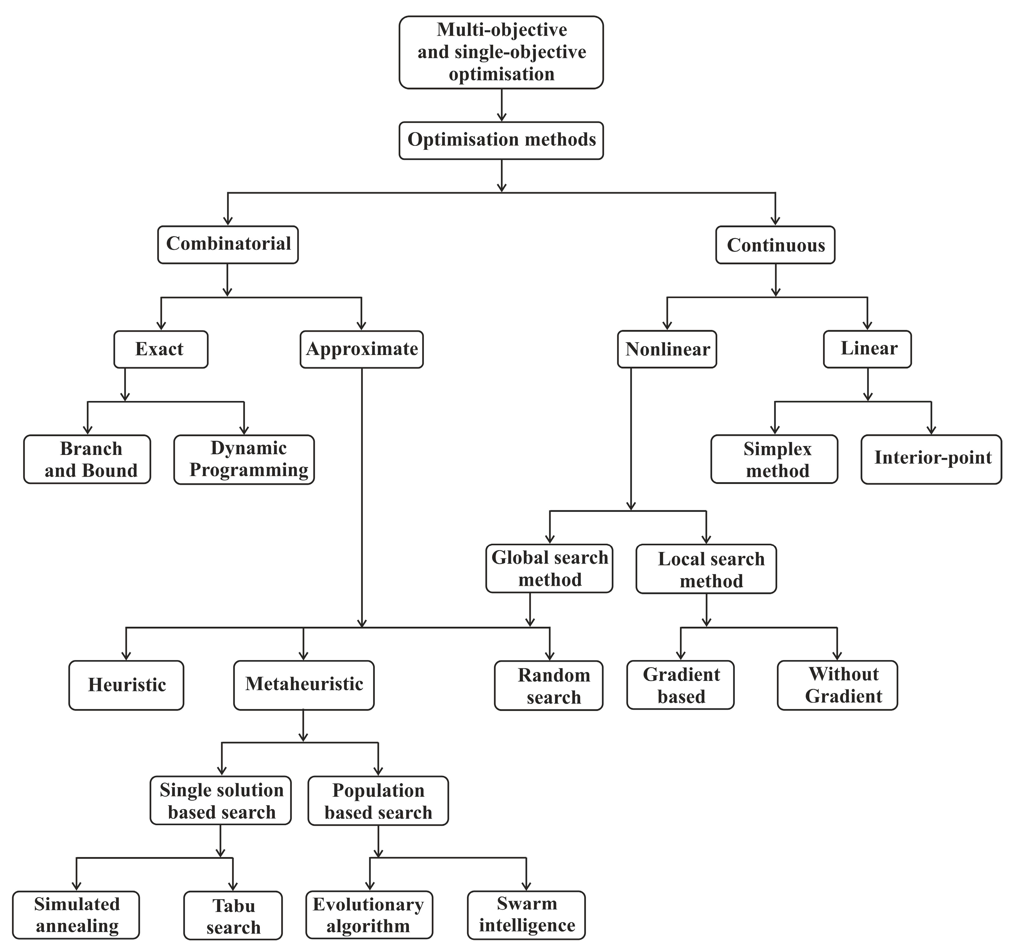 Energies 17 00516 g008 Energies 17 00516 g008