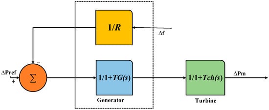 Energies Free Full Text A Multi Source Power System s