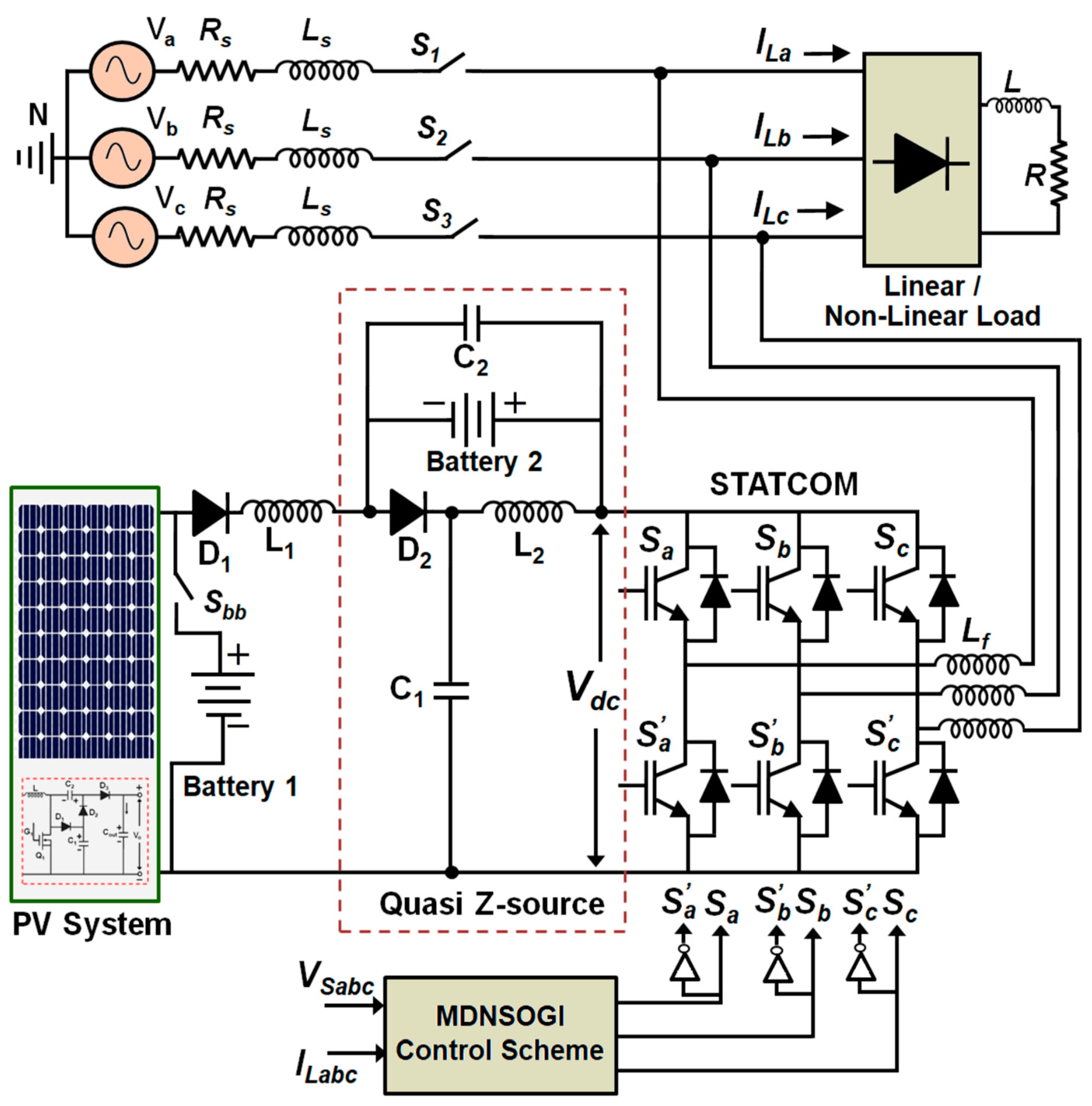 Energies 17 00534 g001
