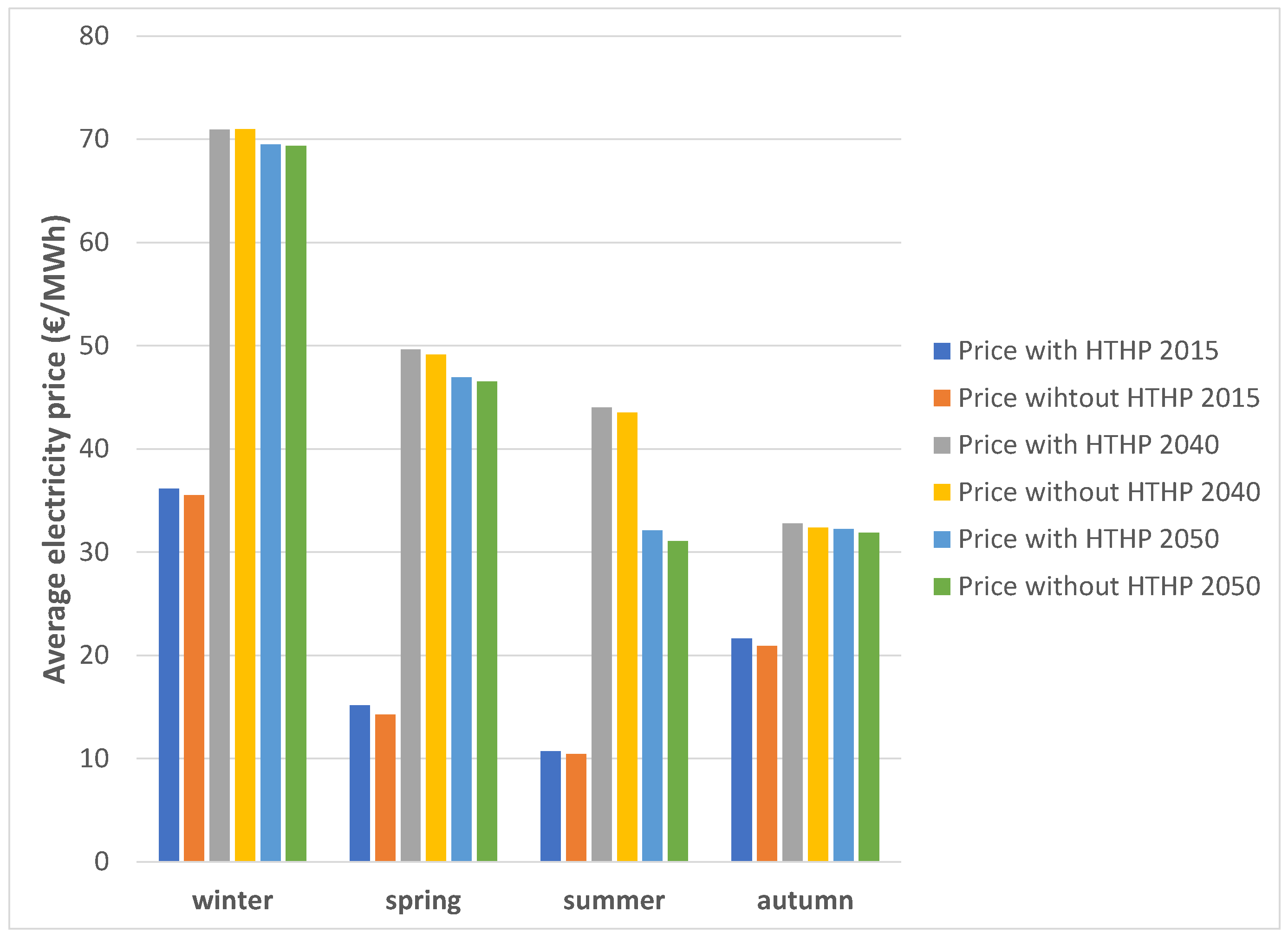 Energies 17 00541 g006