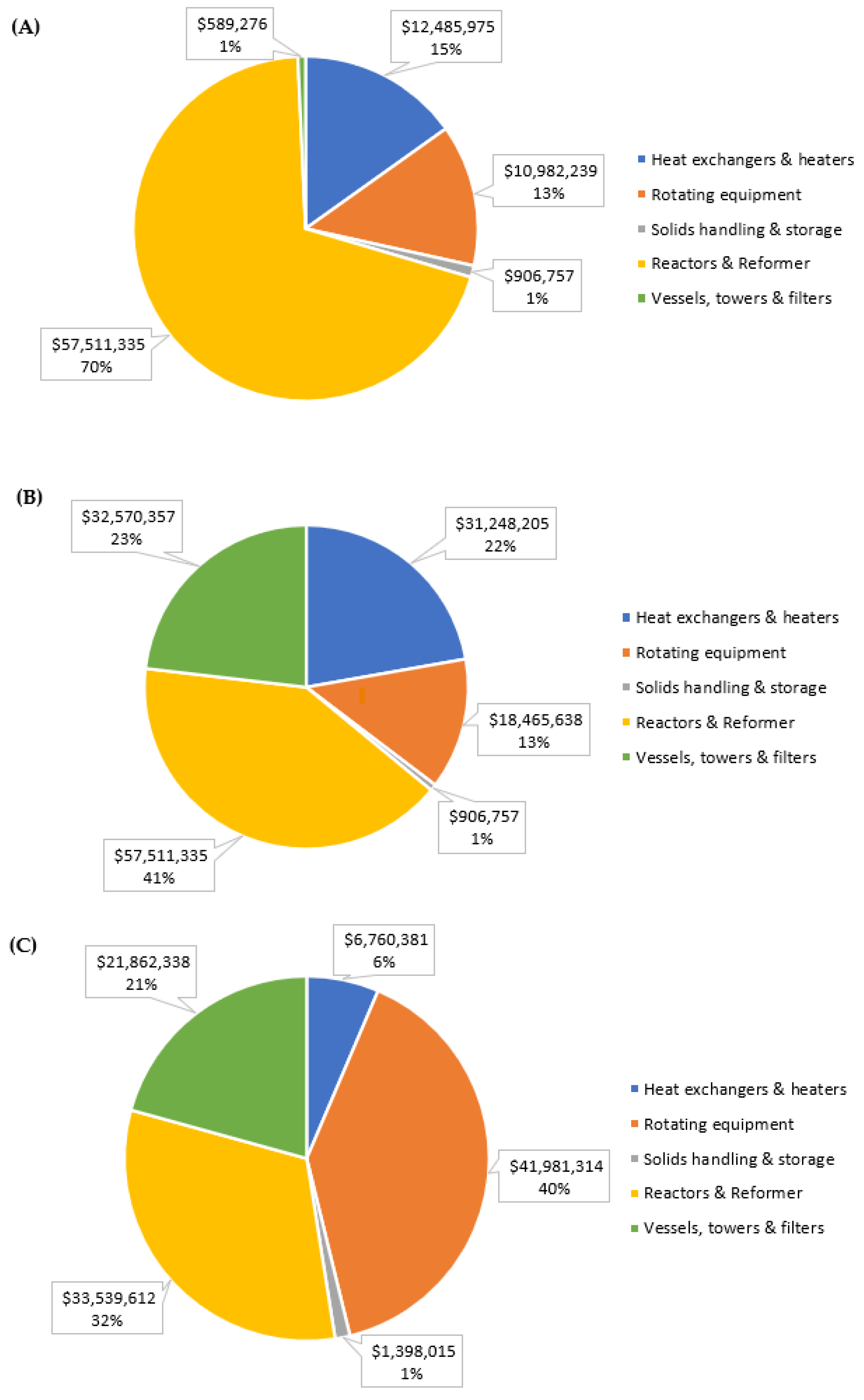 Energies 17 00545 g006