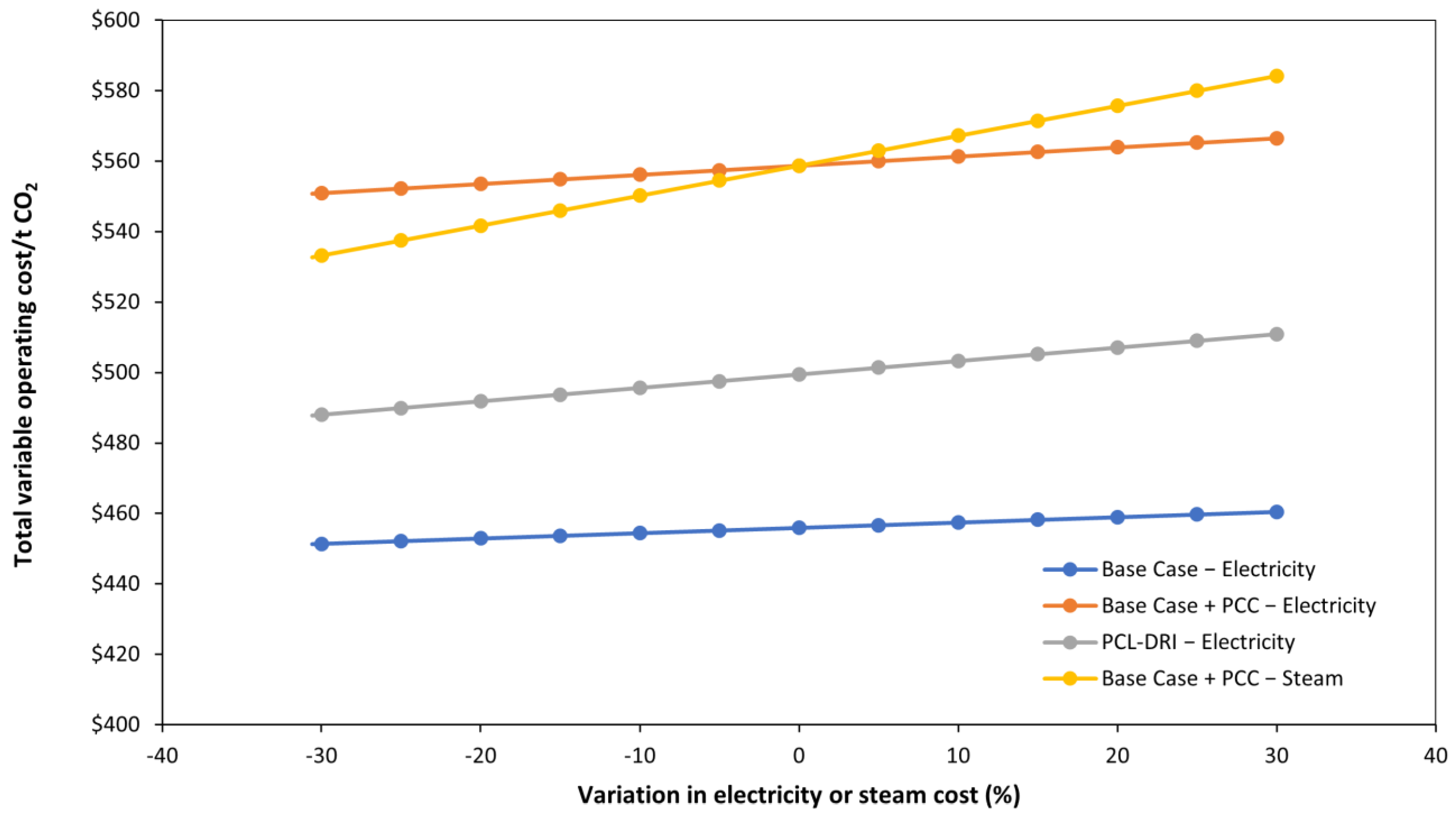 Energies 17 00545 g008