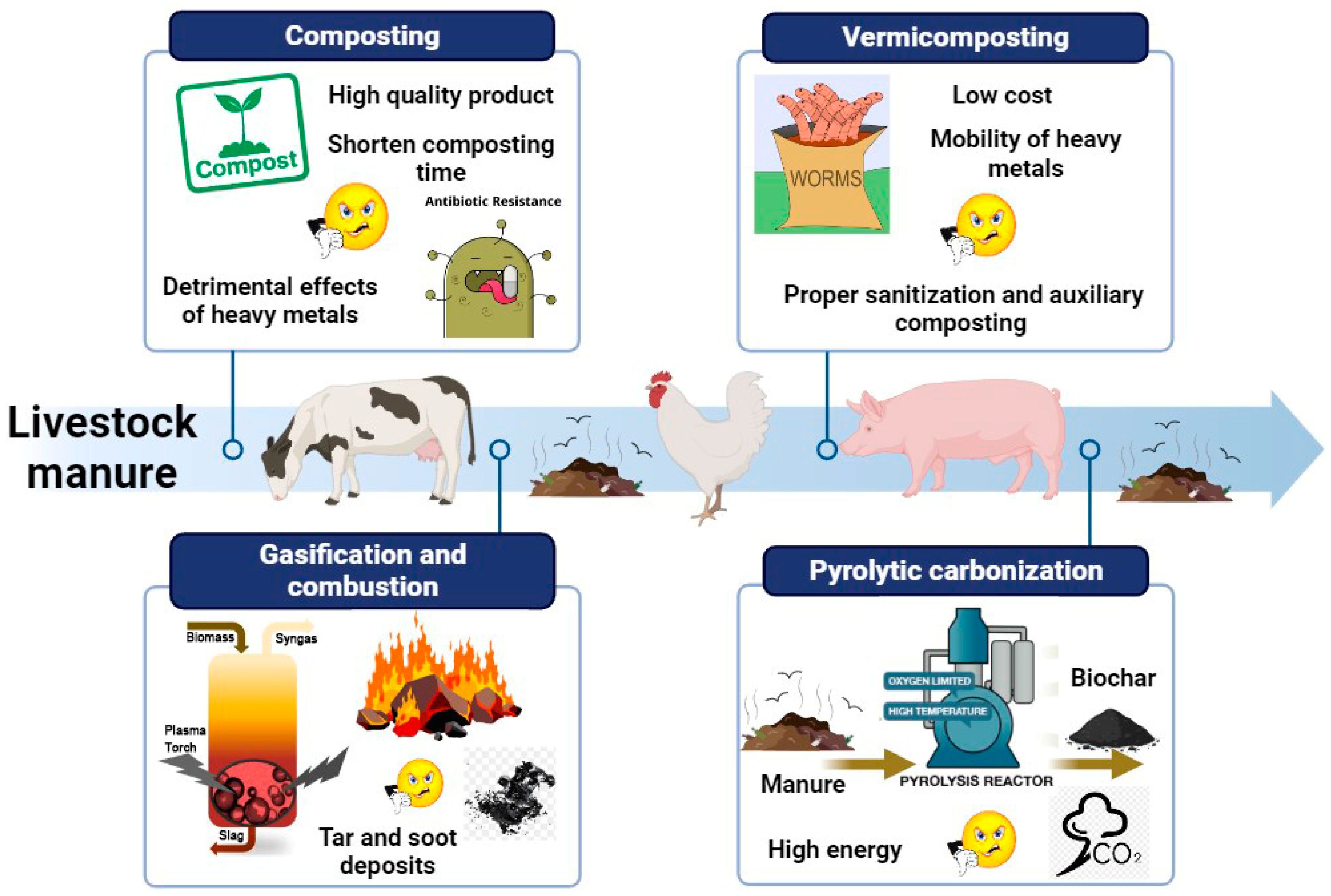 Energies 17 00546 g002