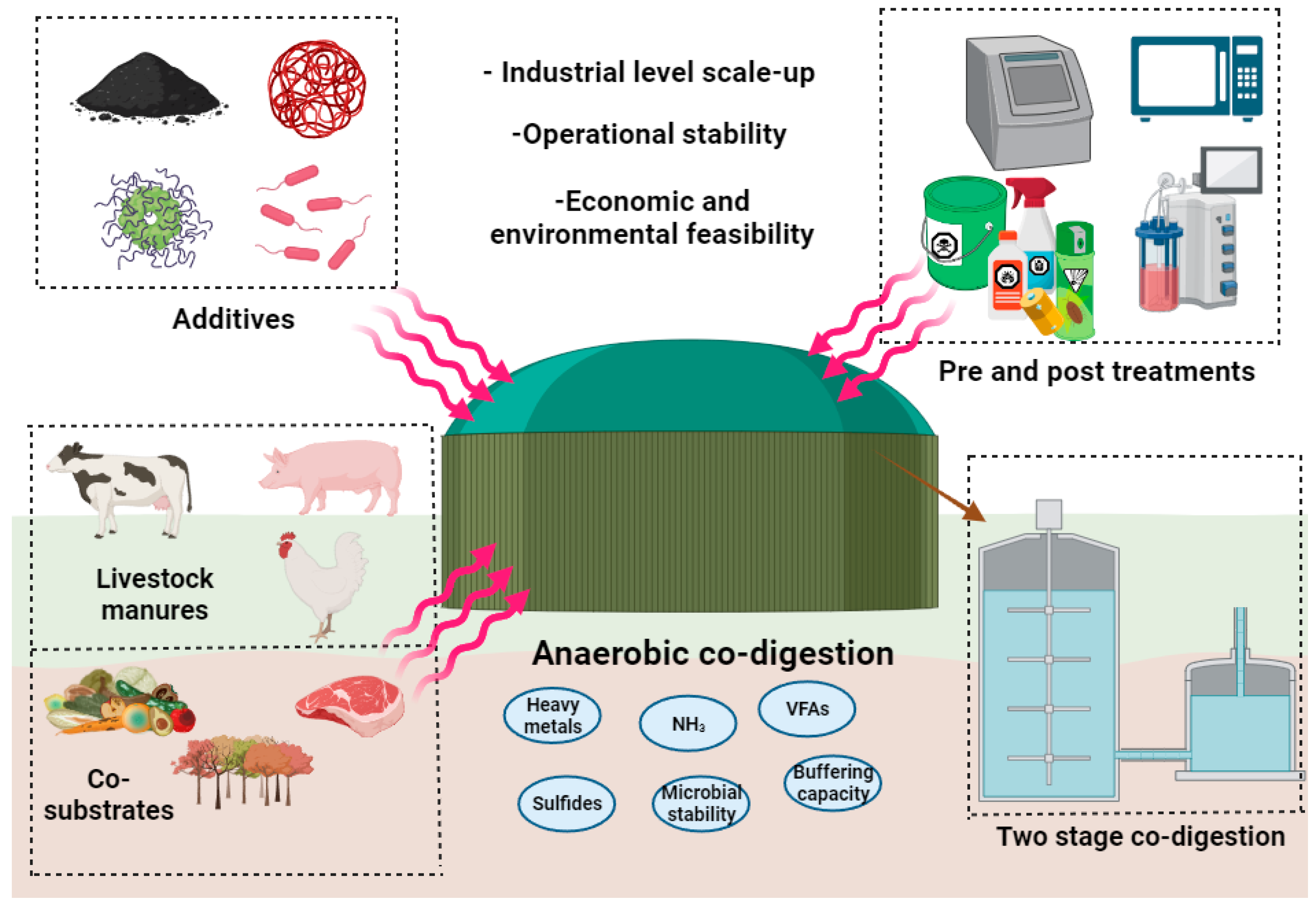Energies 17 00546 g005