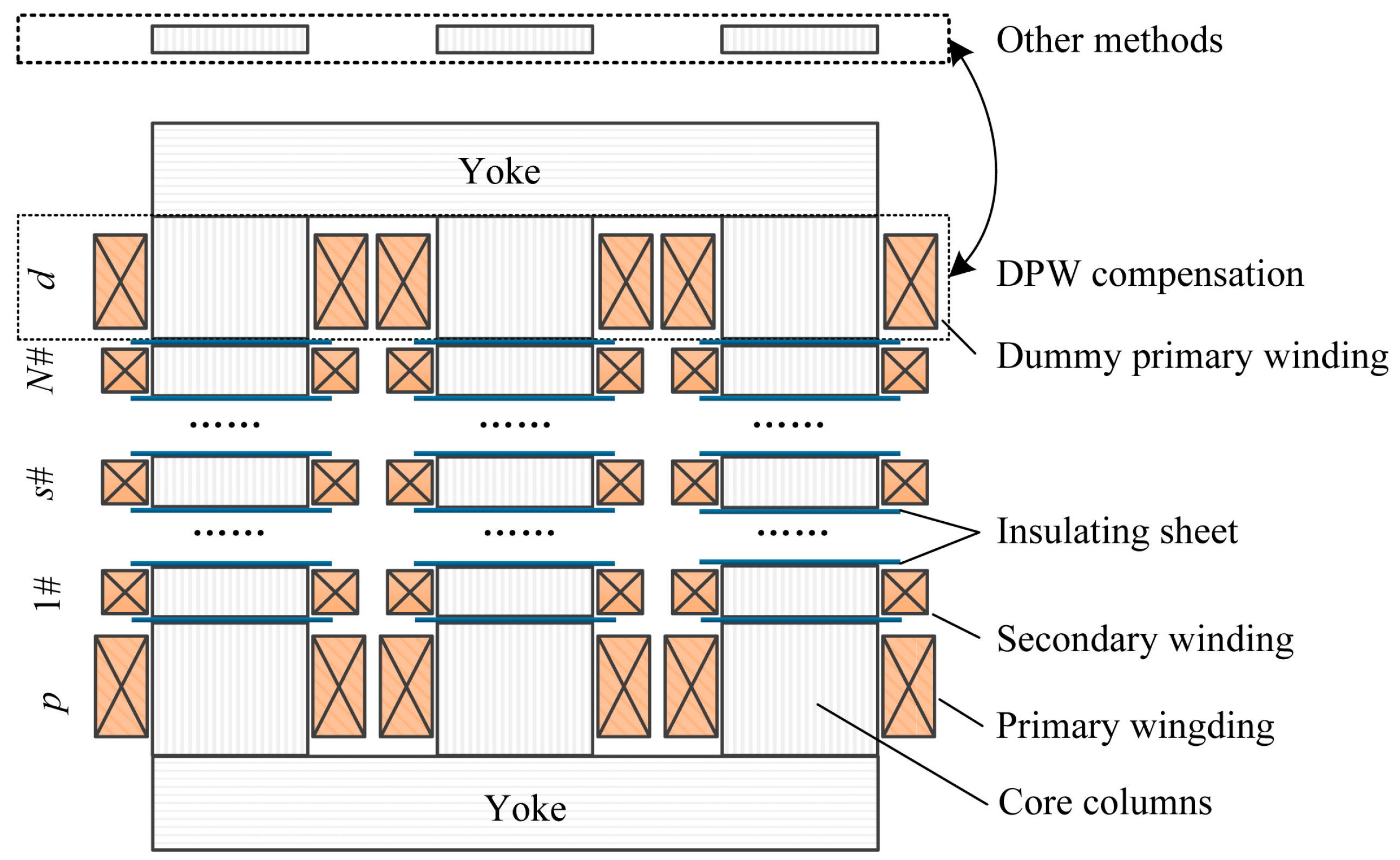 Energies 17 00547 g001