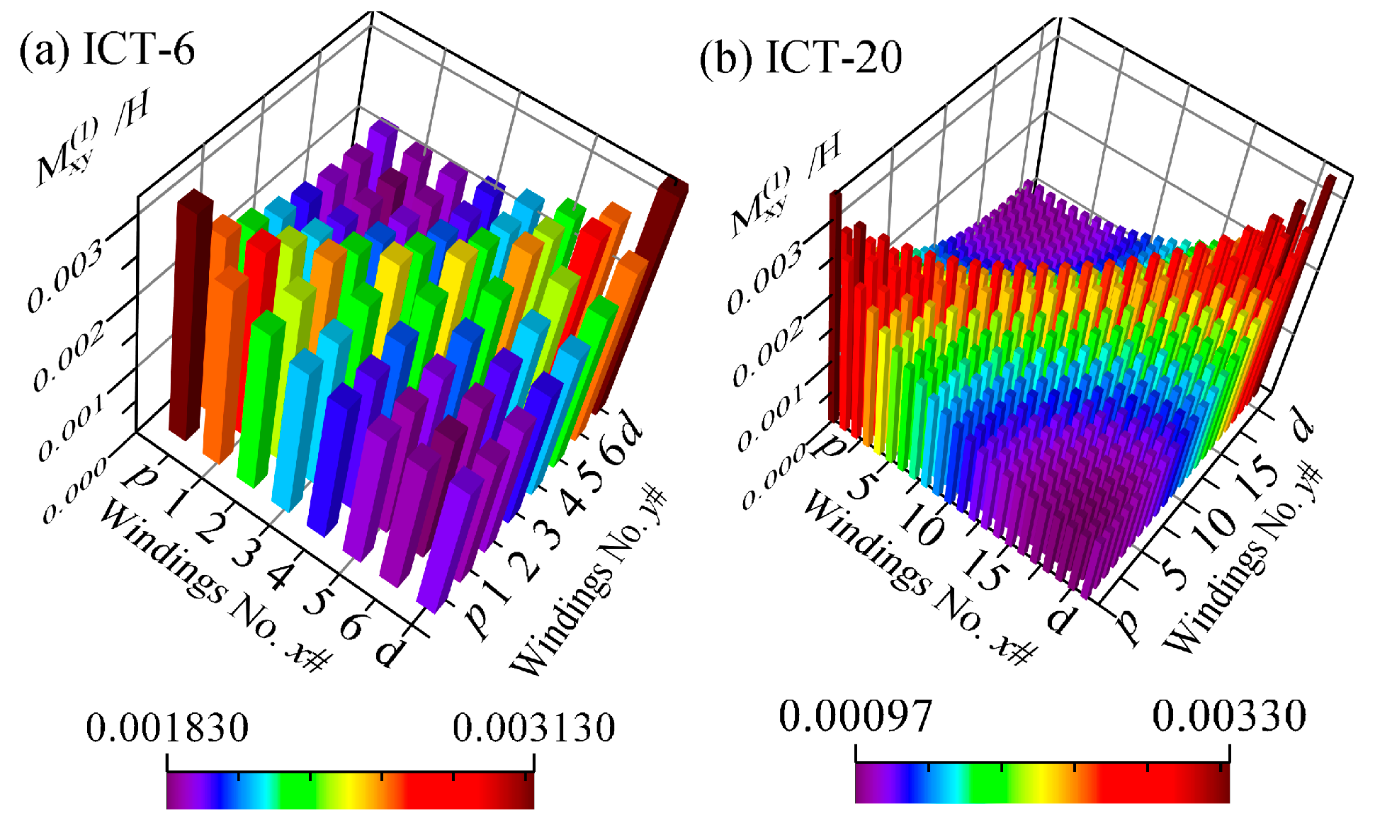 Energies 17 00547 g005
