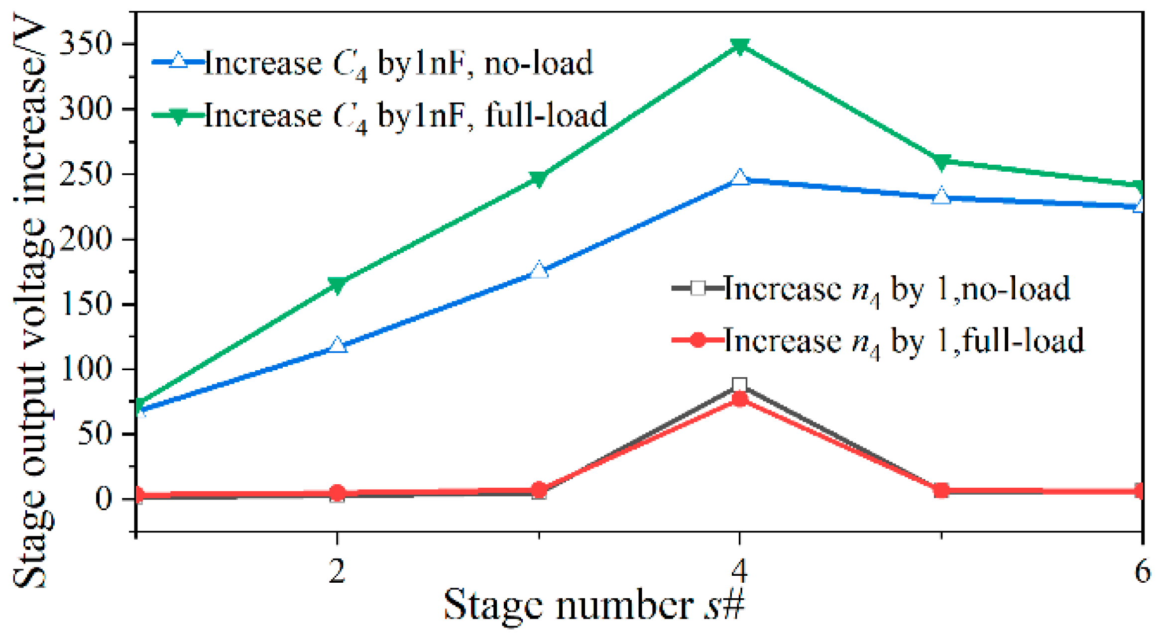Energies 17 00547 g006