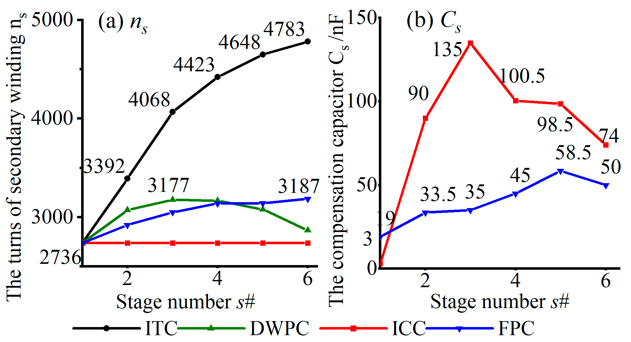 Energies 17 00547 g009