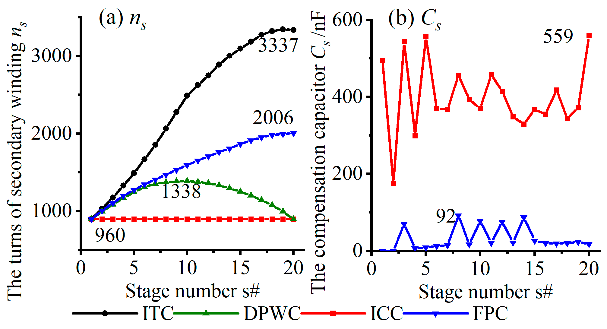 Energies 17 00547 g010