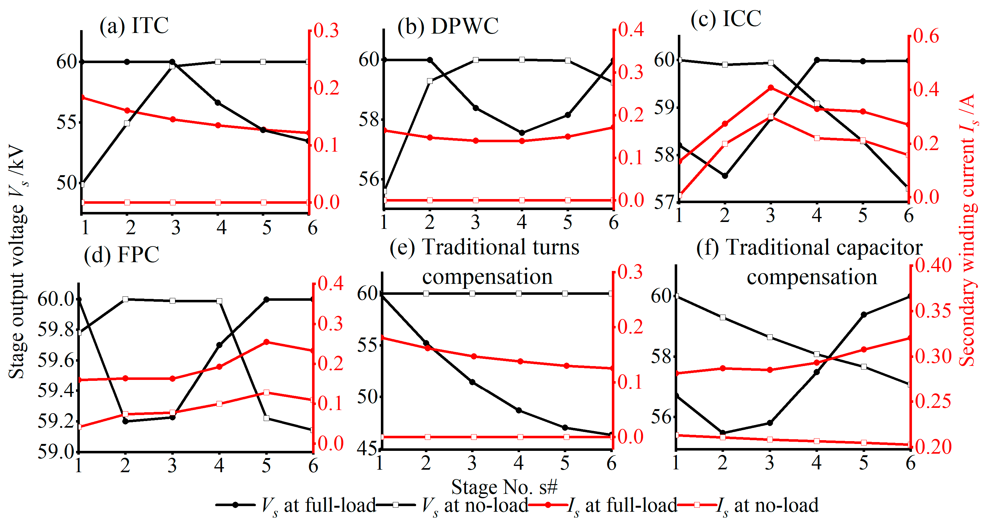 Energies 17 00547 g011