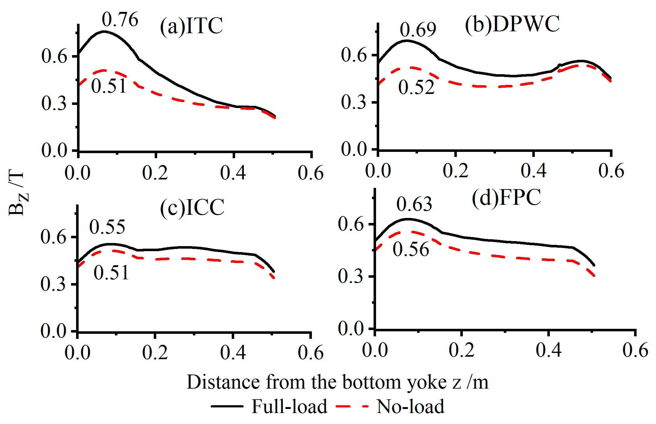 Energies 17 00547 g013