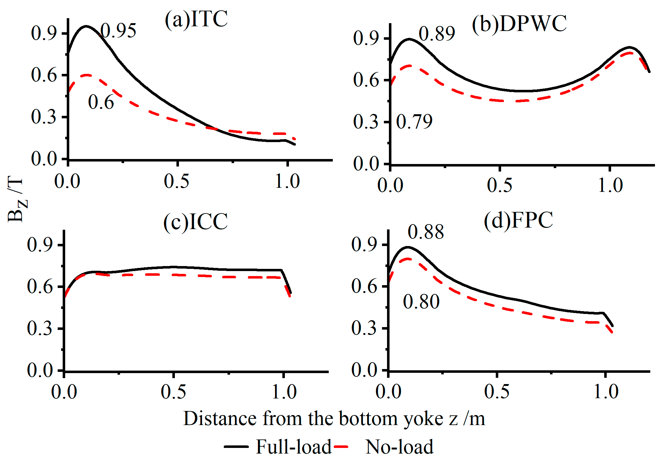 Energies 17 00547 g014