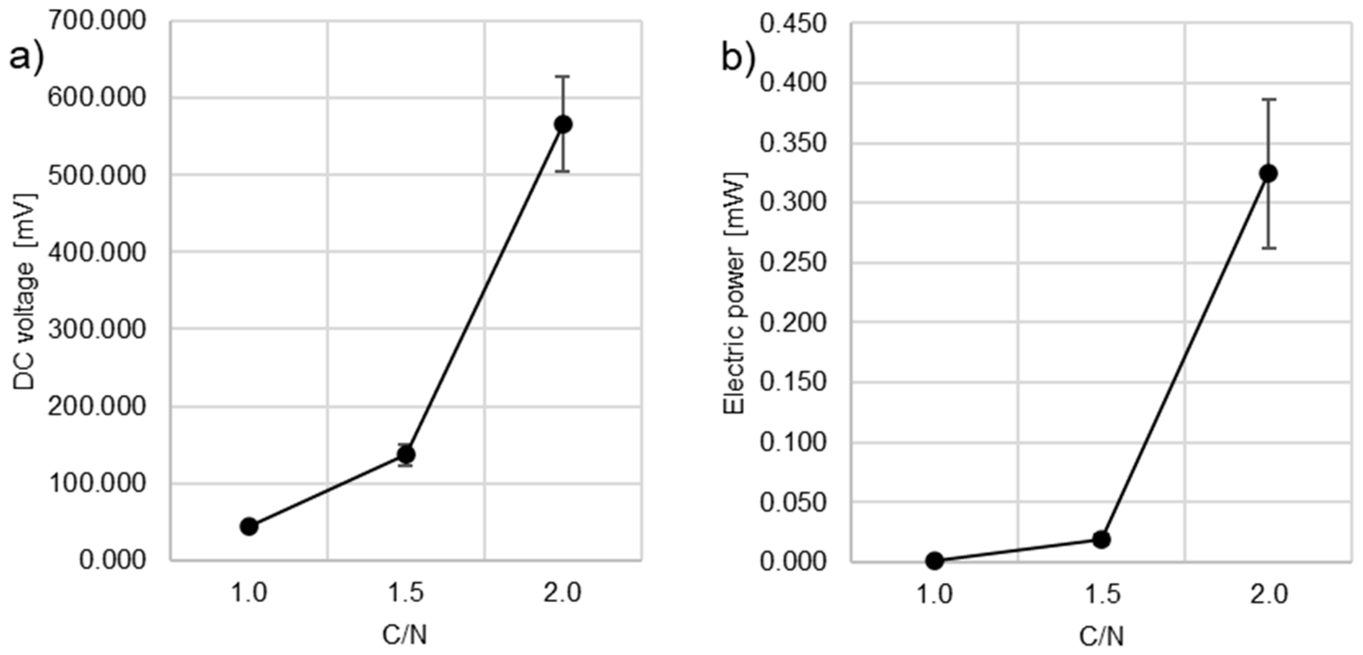Energies 17 00548 g002
