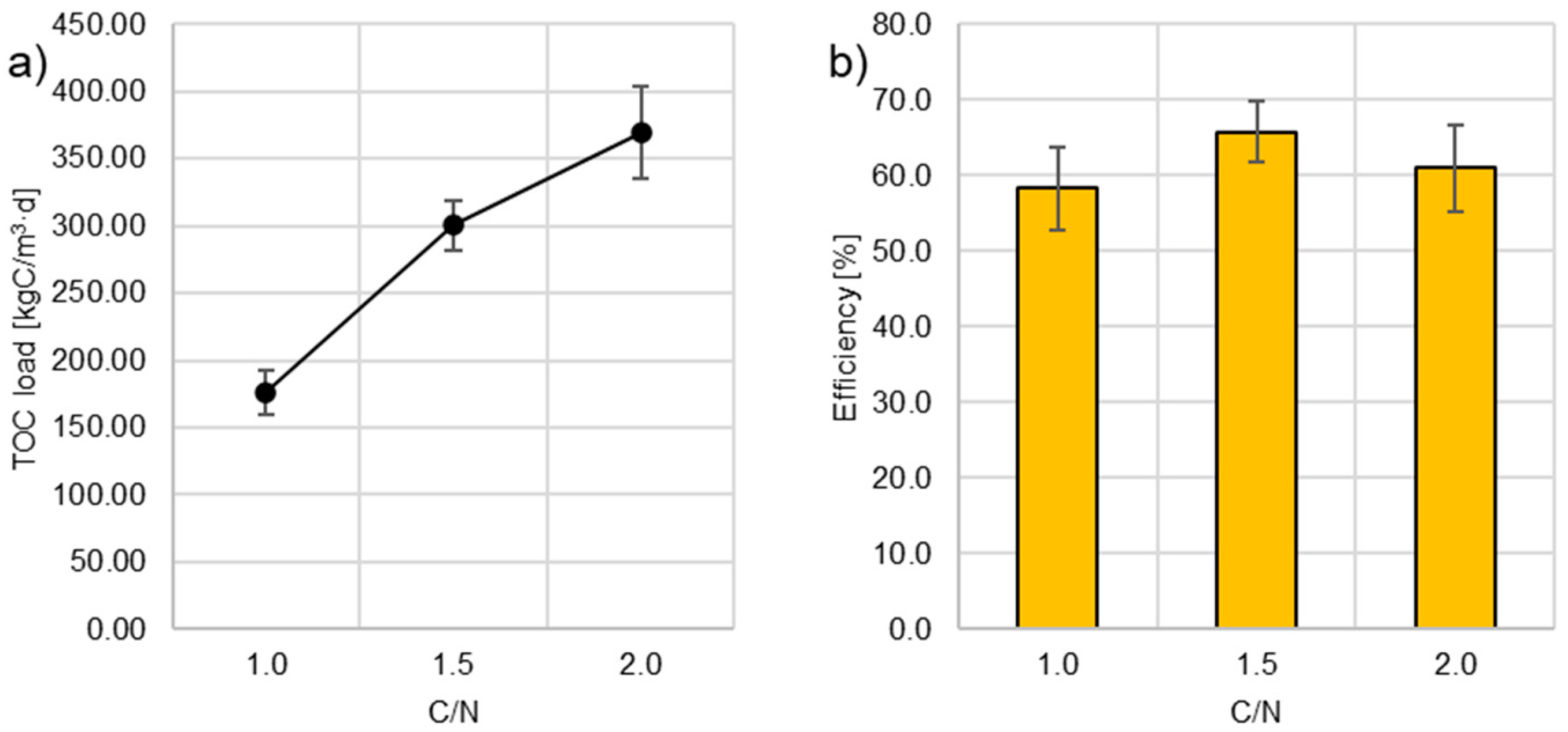 Energies 17 00548 g003