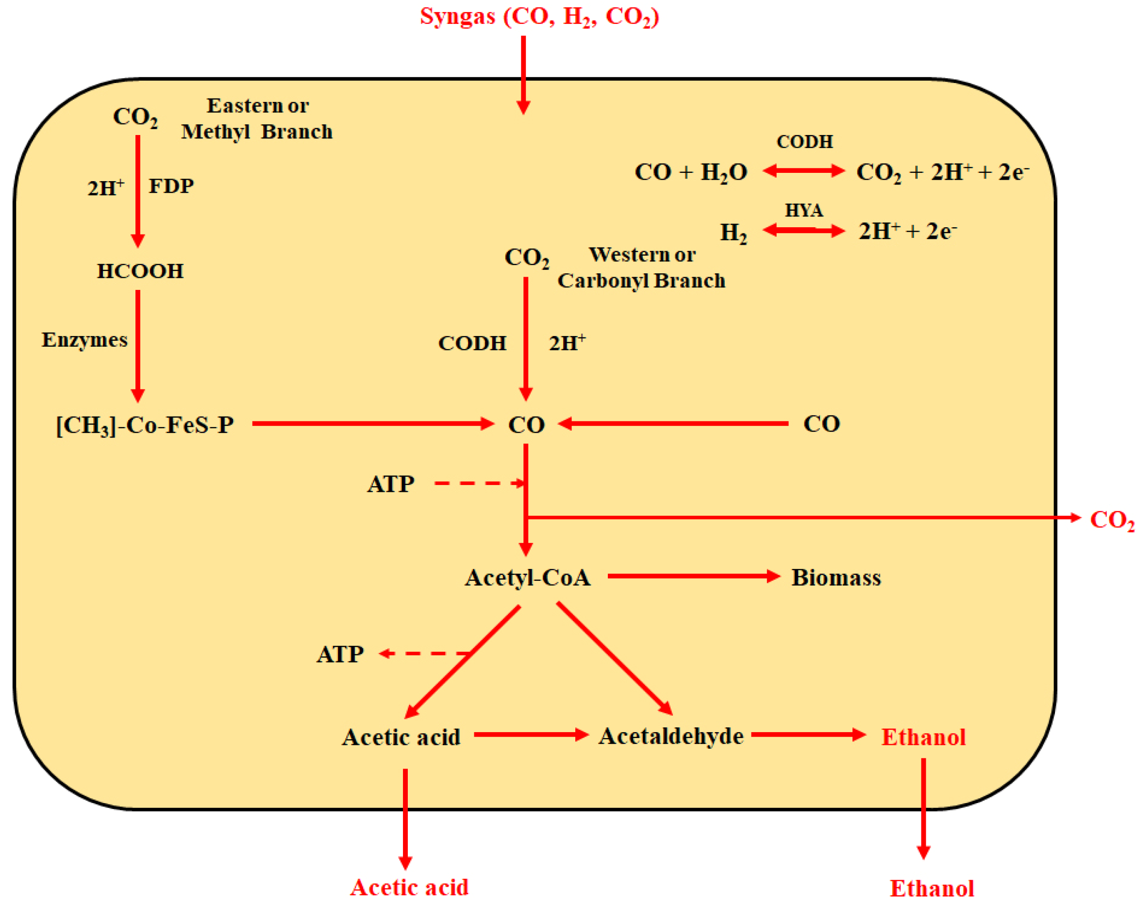 Energies 17 00562 g003
