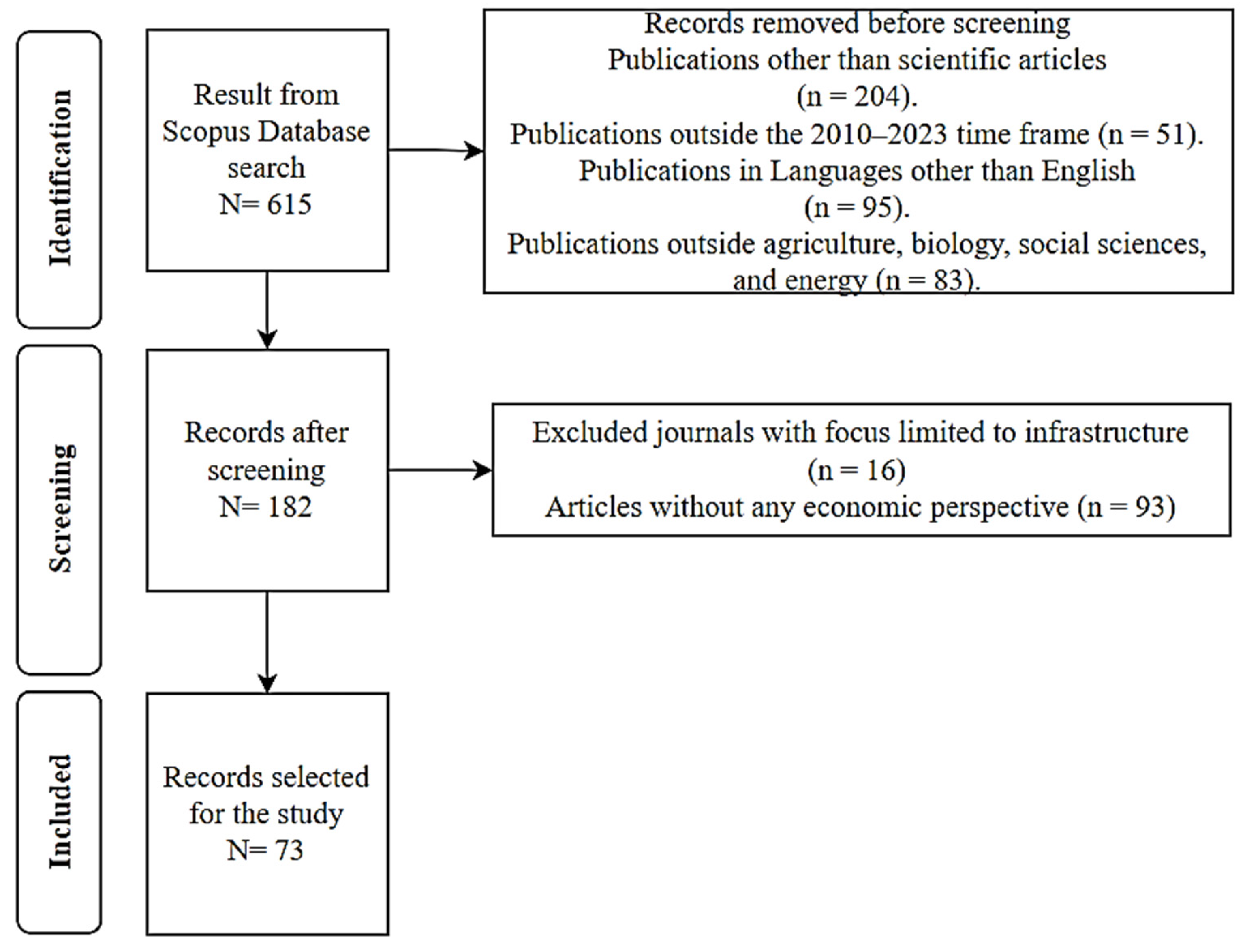 Energies 17 00563 g001 Energies 17 00563 g001