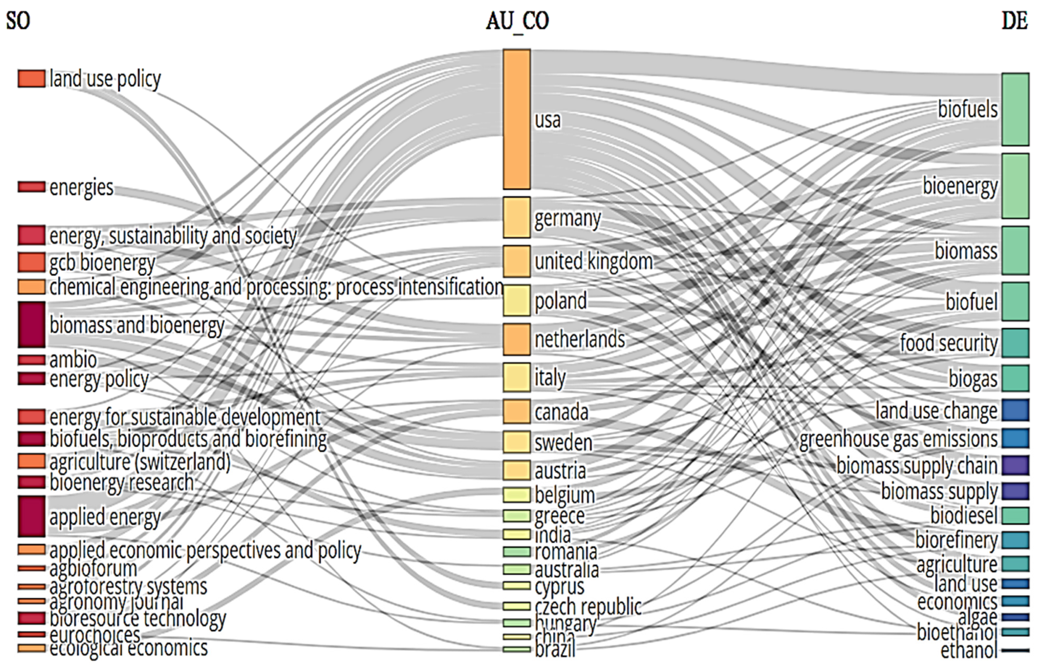 Energies 17 00563 g003 Energies 17 00563 g003