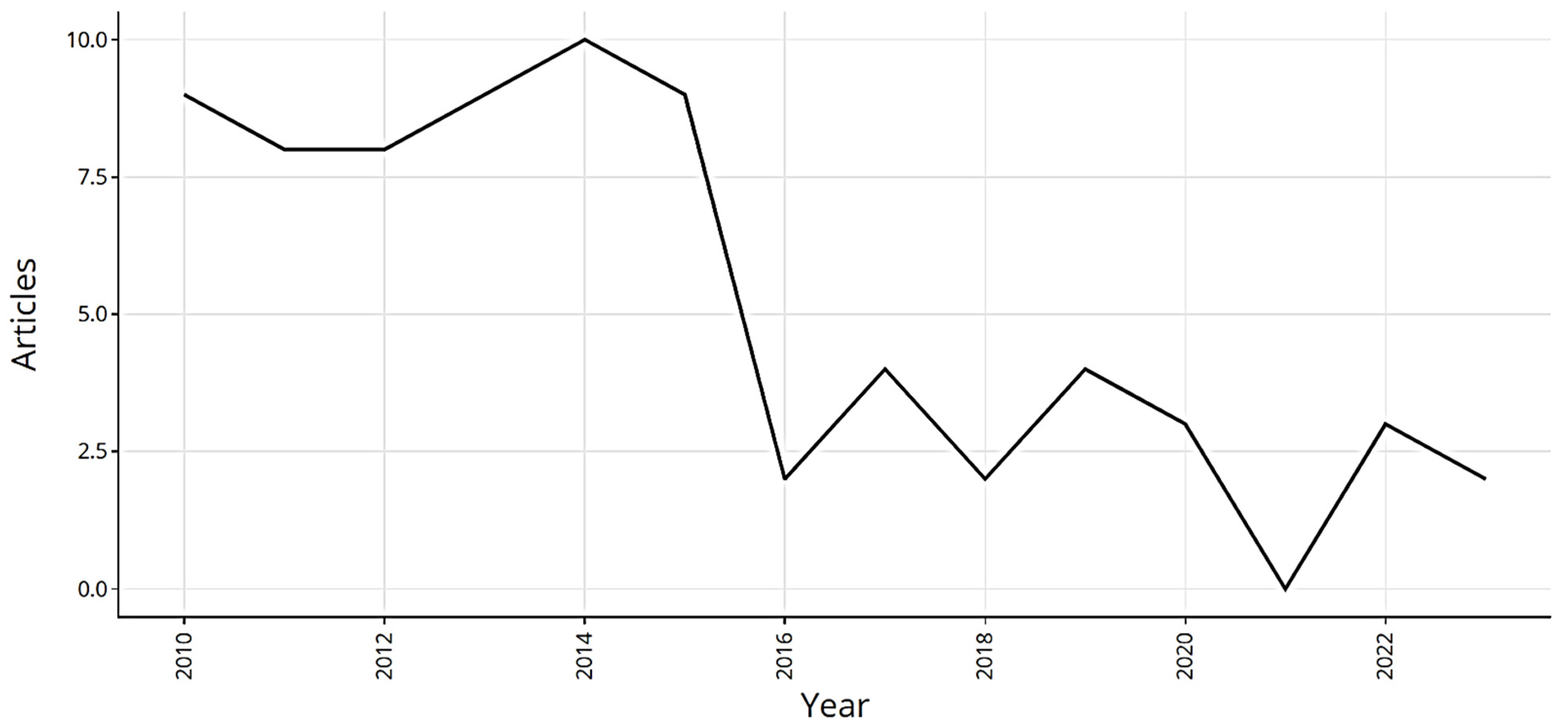 Energies 17 00563 g004 Energies 17 00563 g004