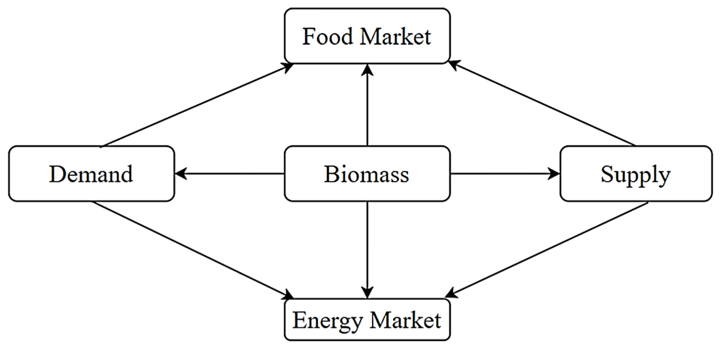 Energies 17 00563 g007 Energies 17 00563 g007
