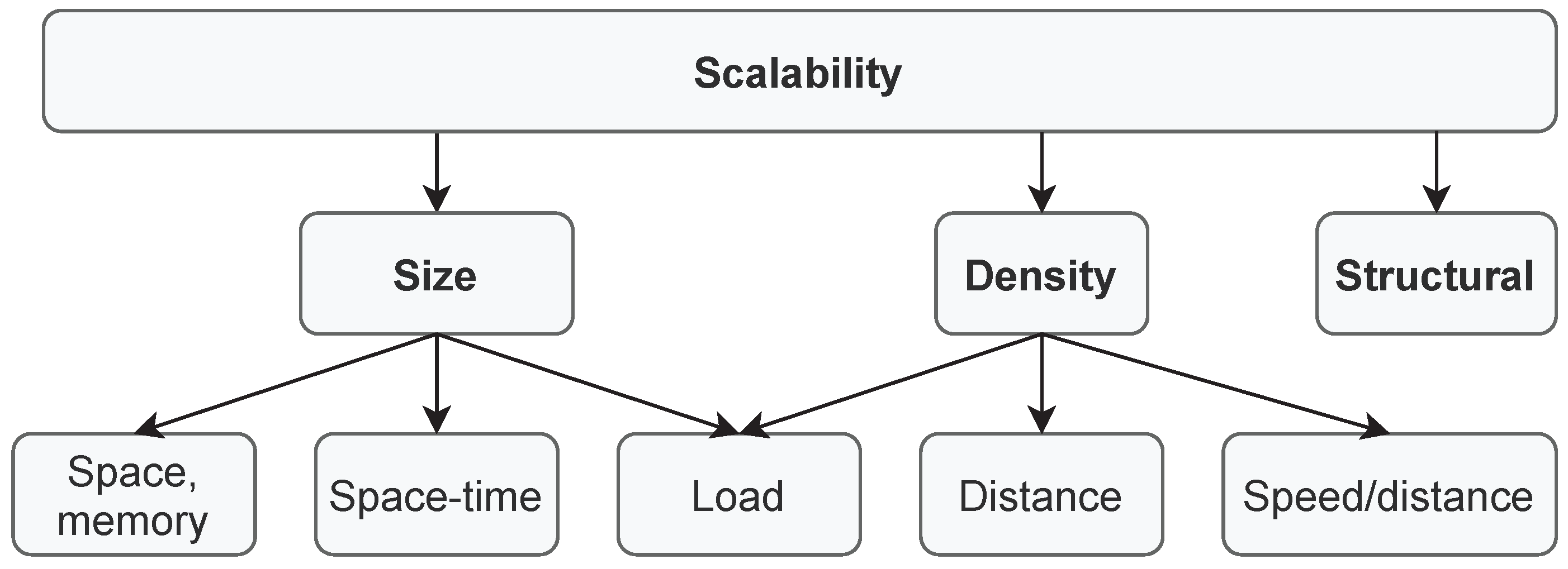 Energies 17 00574 g001 Energies 17 00574 g001