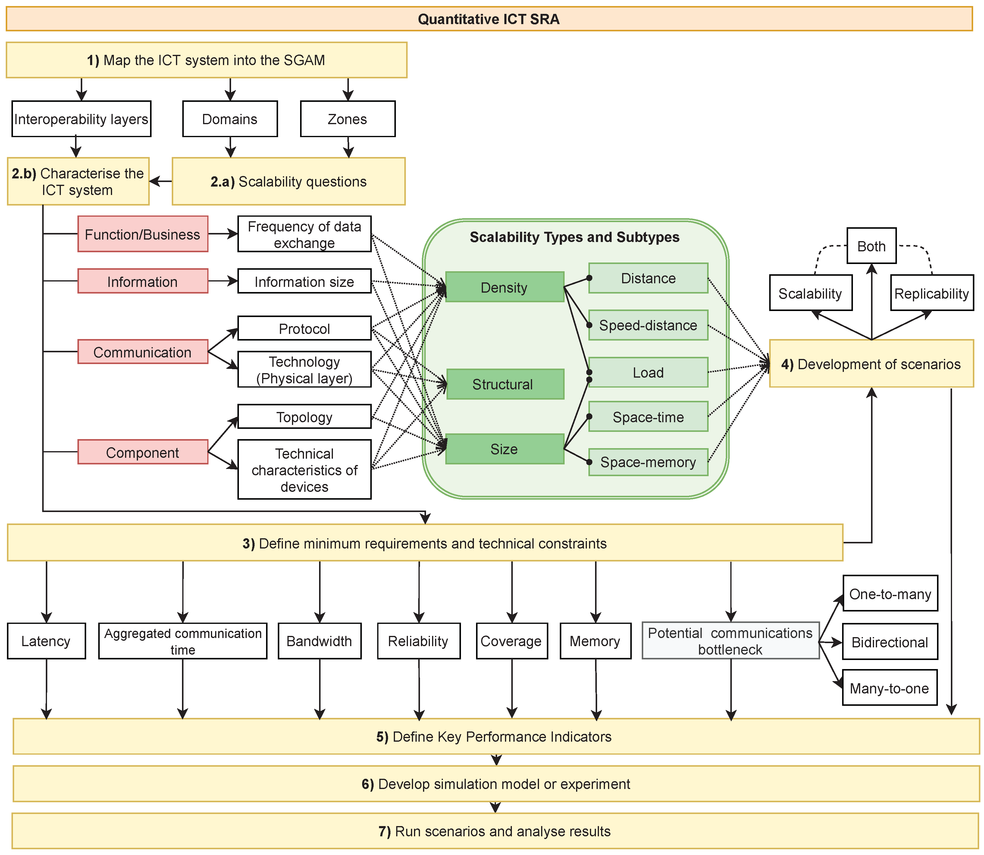 Energies 17 00574 g002 Energies 17 00574 g002