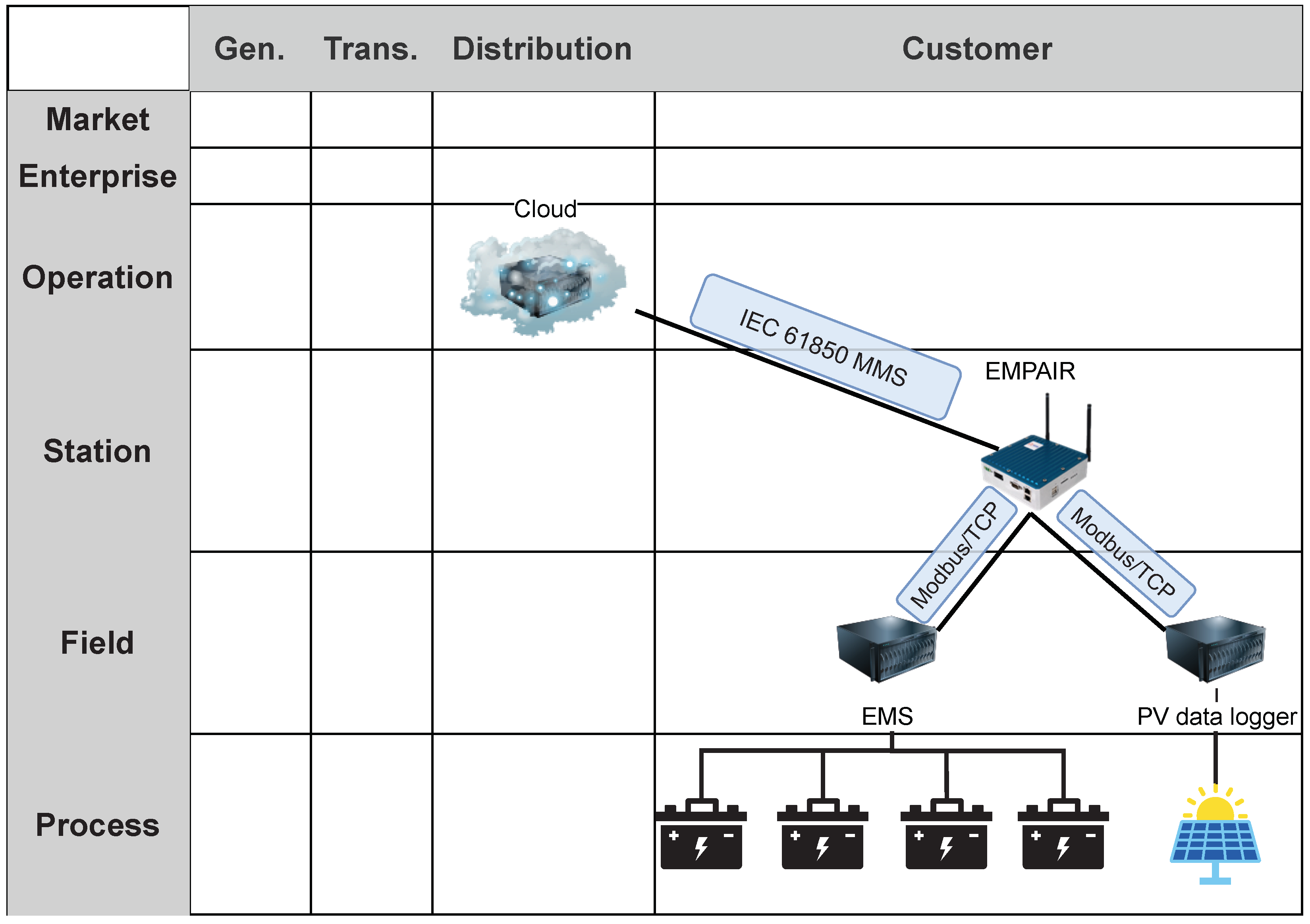 Energies 17 00574 g006 Energies 17 00574 g006
