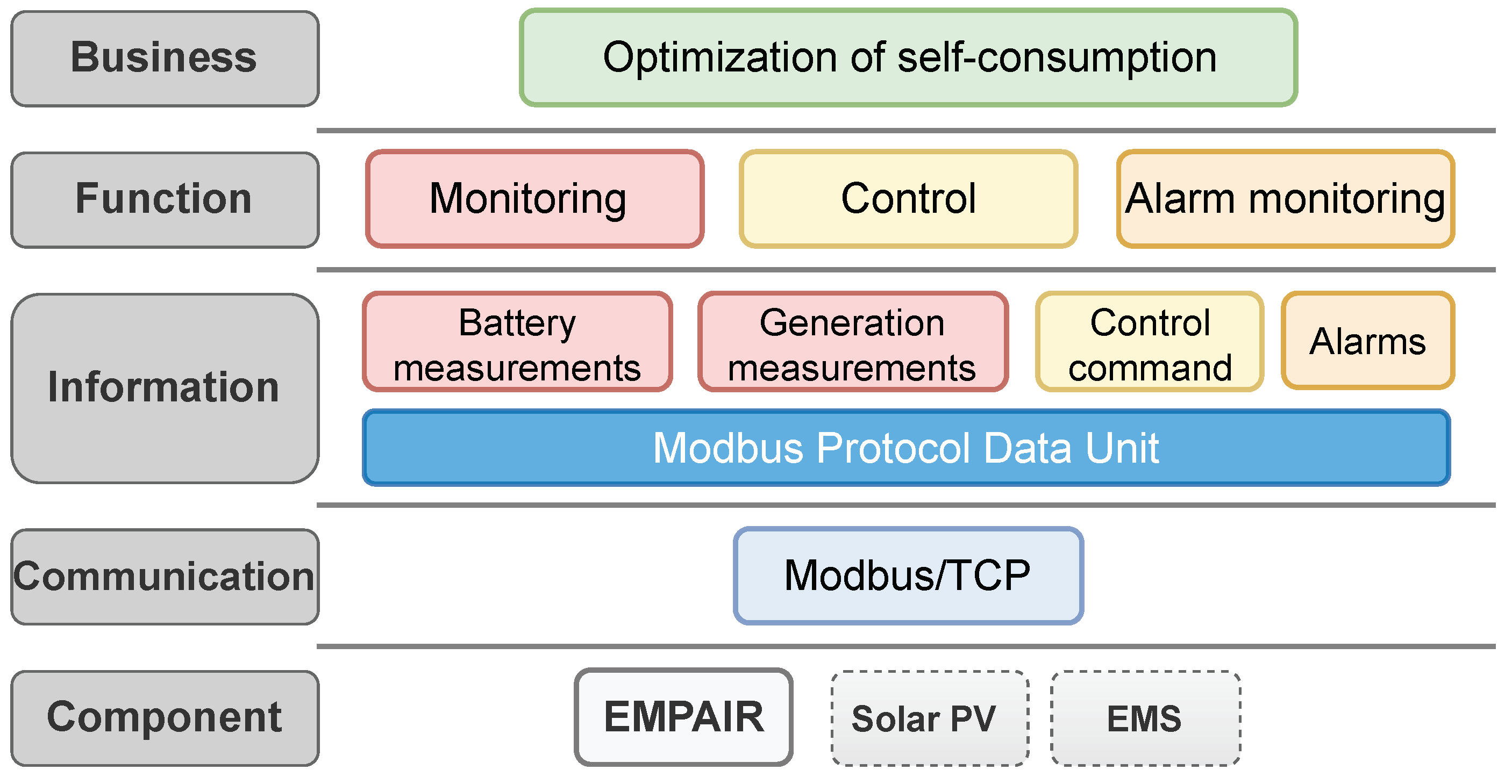 Energies 17 00574 g007 Energies 17 00574 g007