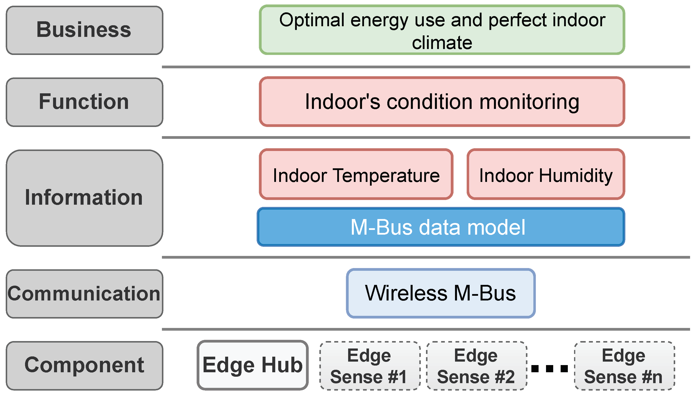 Energies 17 00574 g012 Energies 17 00574 g012