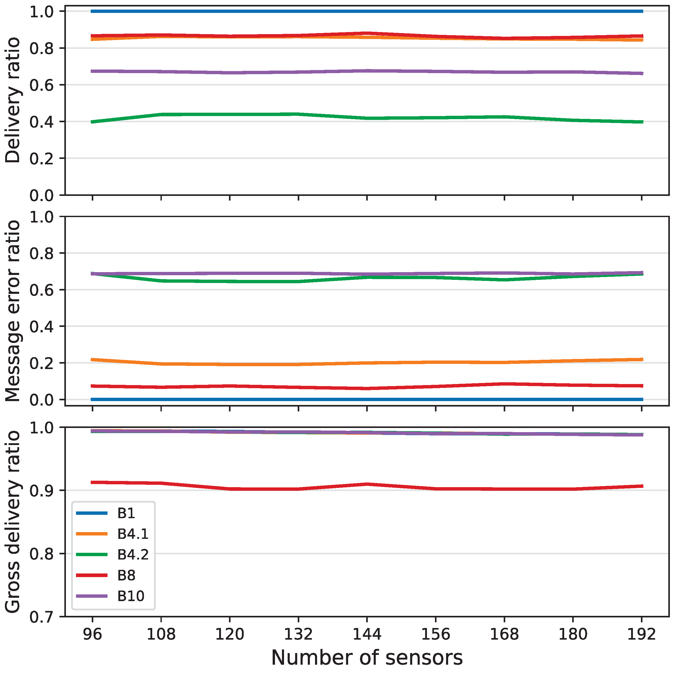 Energies 17 00574 g017 Energies 17 00574 g017