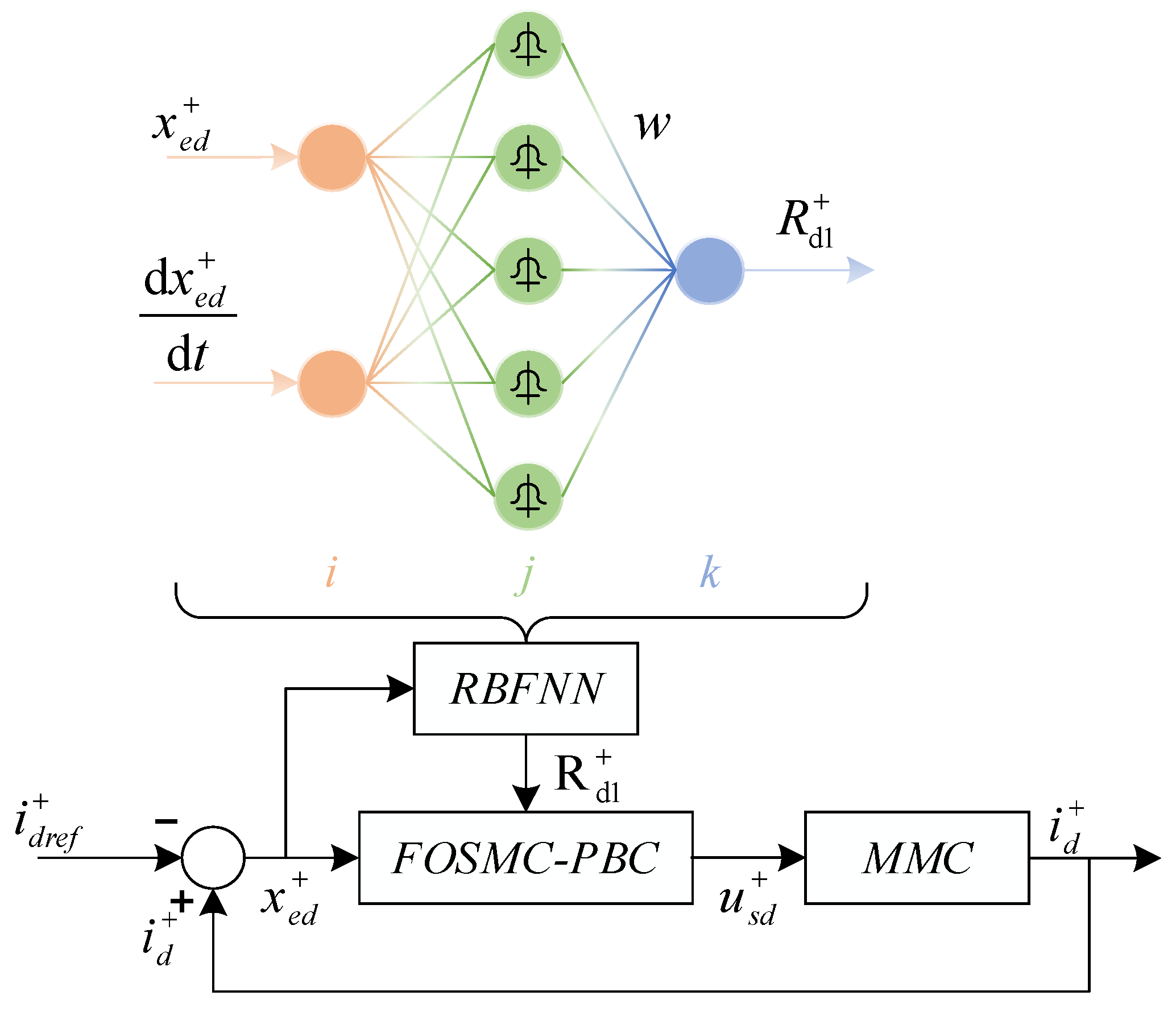 Energies 17 00580 g005