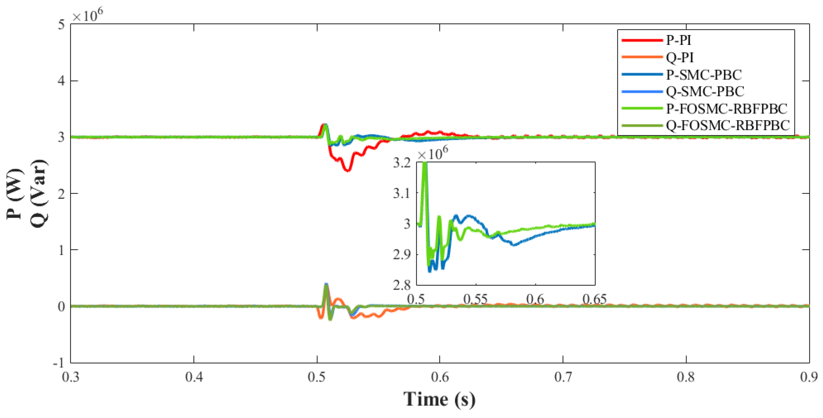 Energies 17 00580 g013
