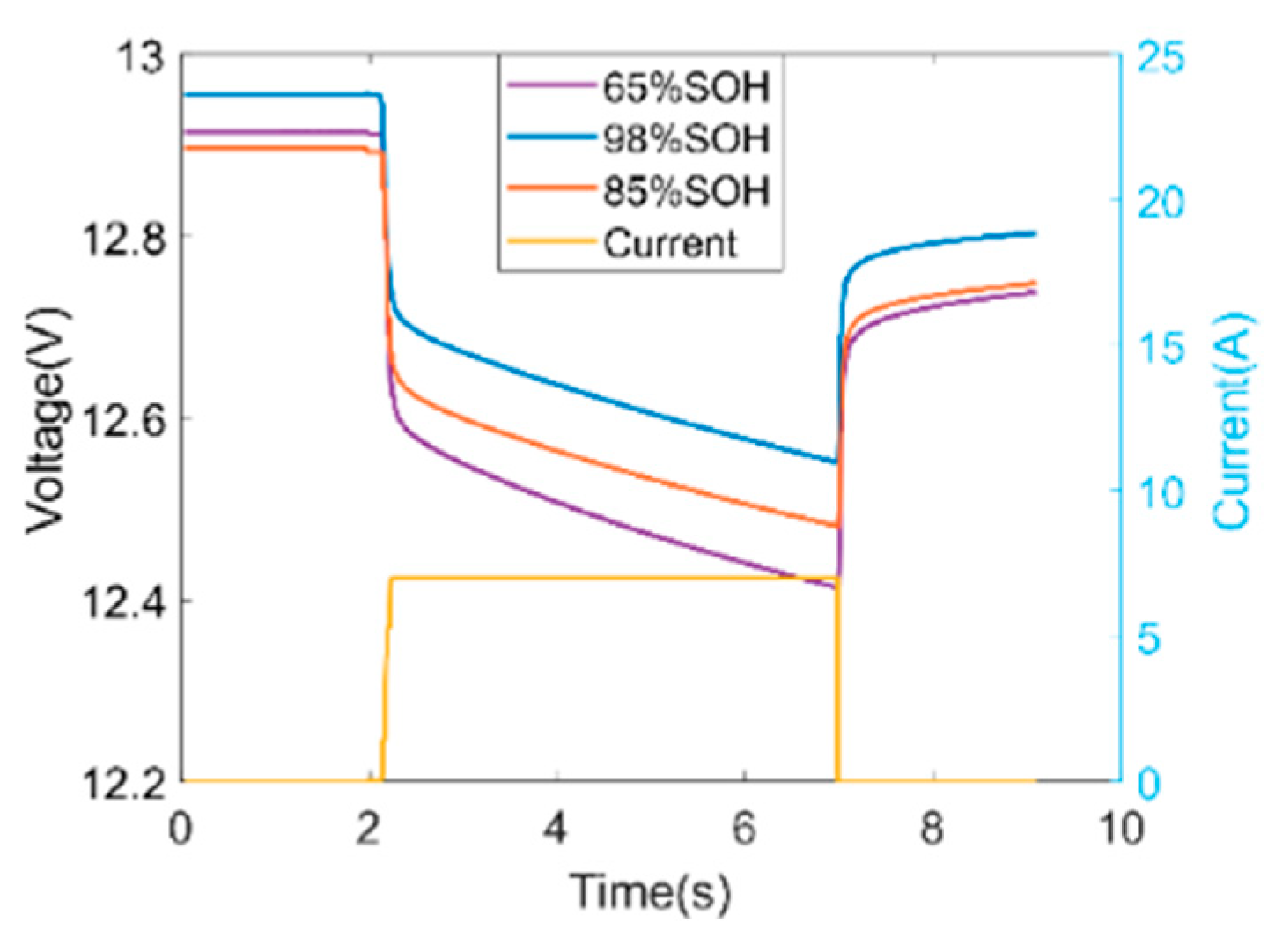 Energies | Free Full-Text | Non-Invasive Method-Based Estimation of ...