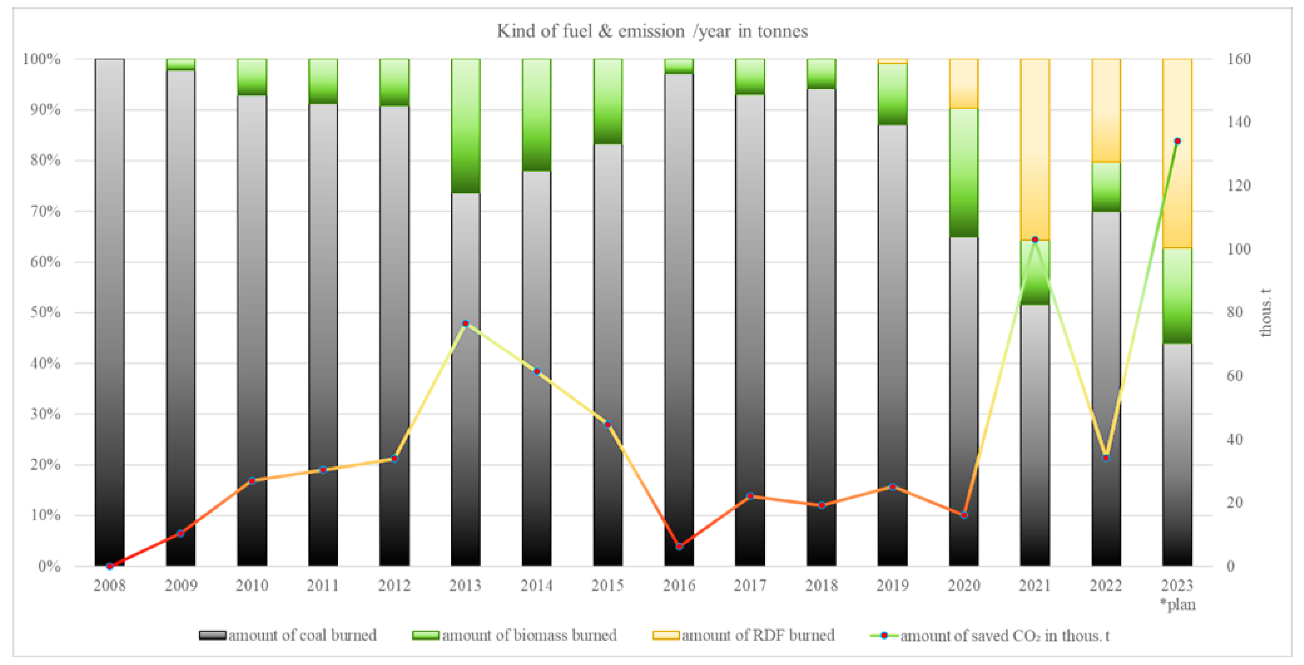 Energies 17 00585 g001