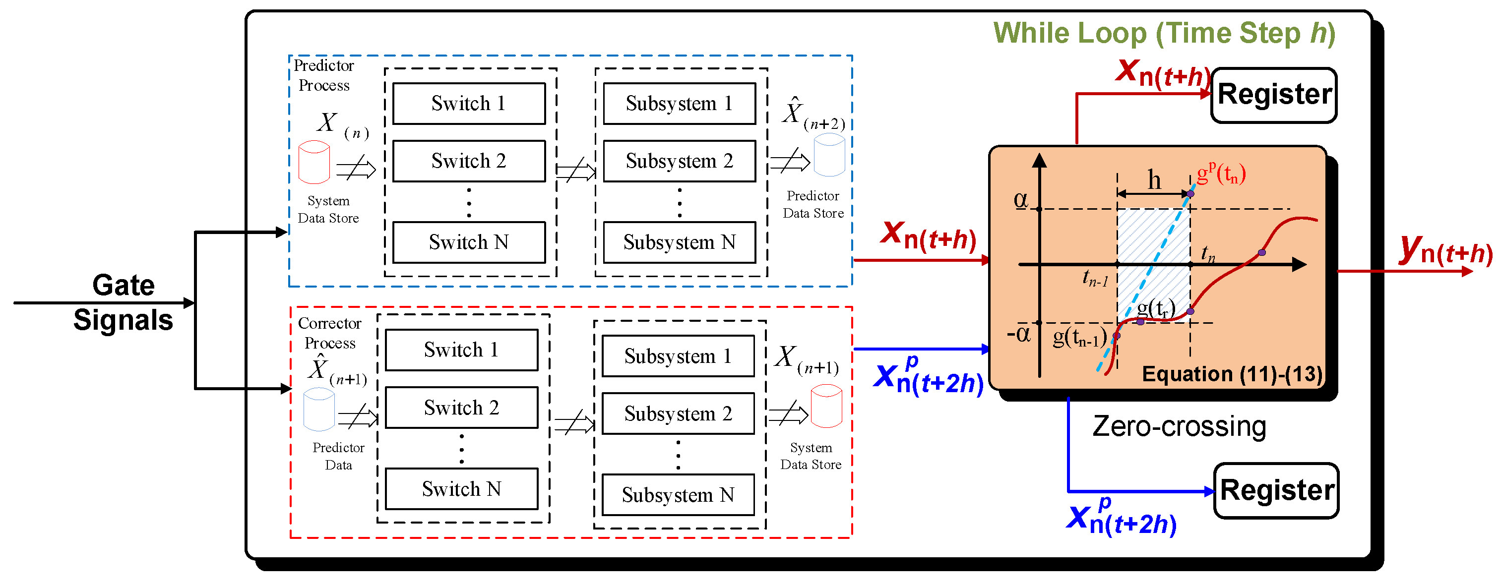 Energies 17 00591 g003