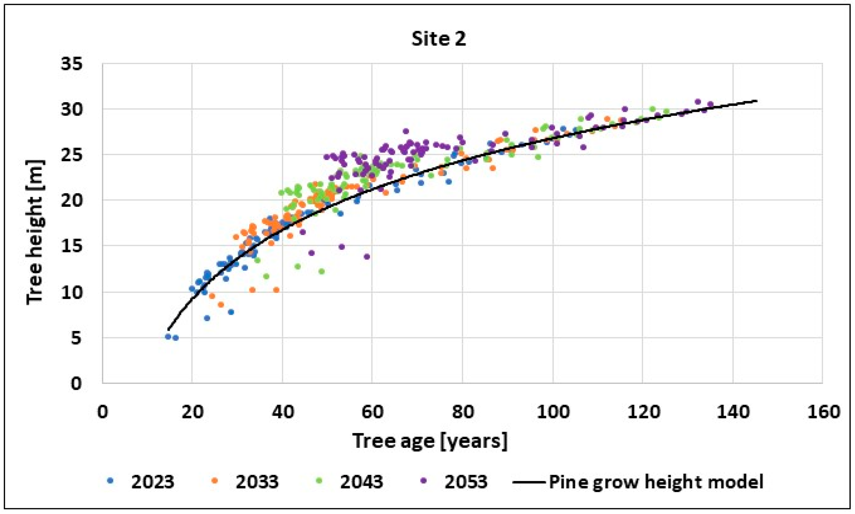Energies 17 00594 g015 Energies 17 00594 g015