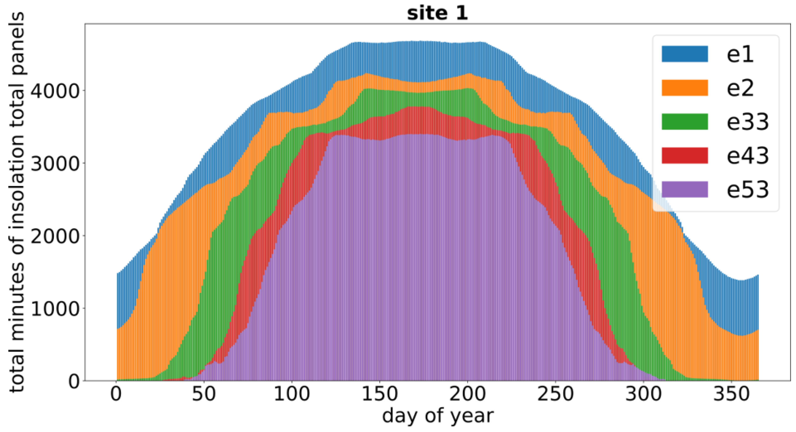 Energies 17 00594 g018 Energies 17 00594 g018