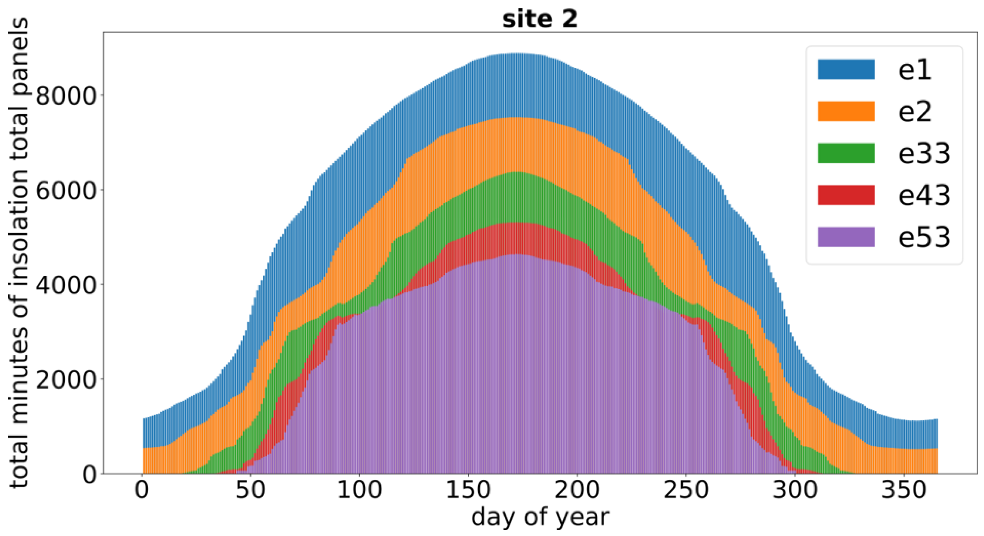 Energies 17 00594 g019 Energies 17 00594 g019