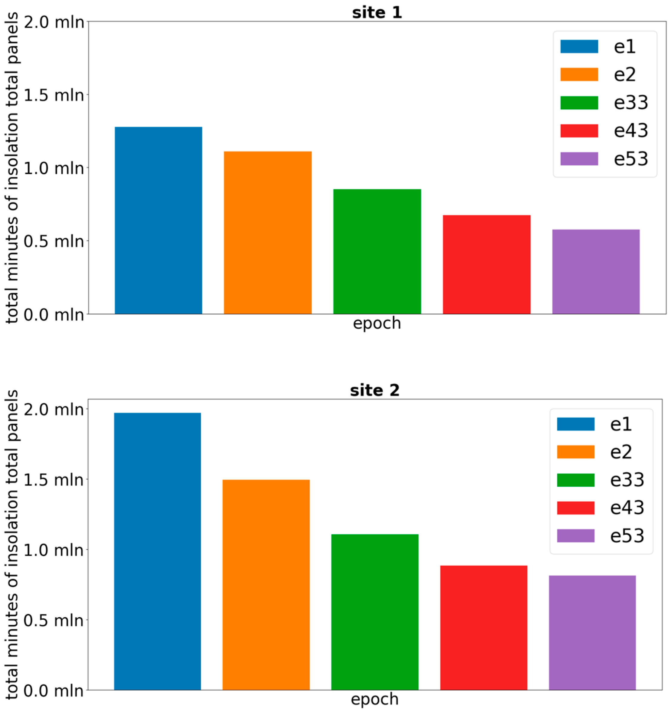 Energies 17 00594 g020 Energies 17 00594 g020