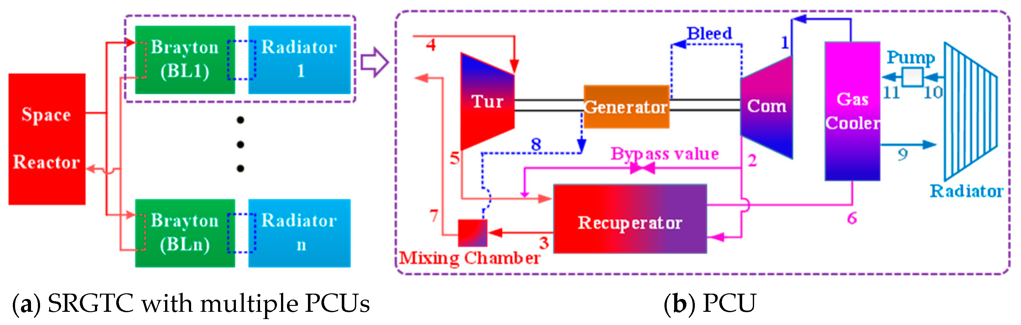 Energies 17 00597 g001